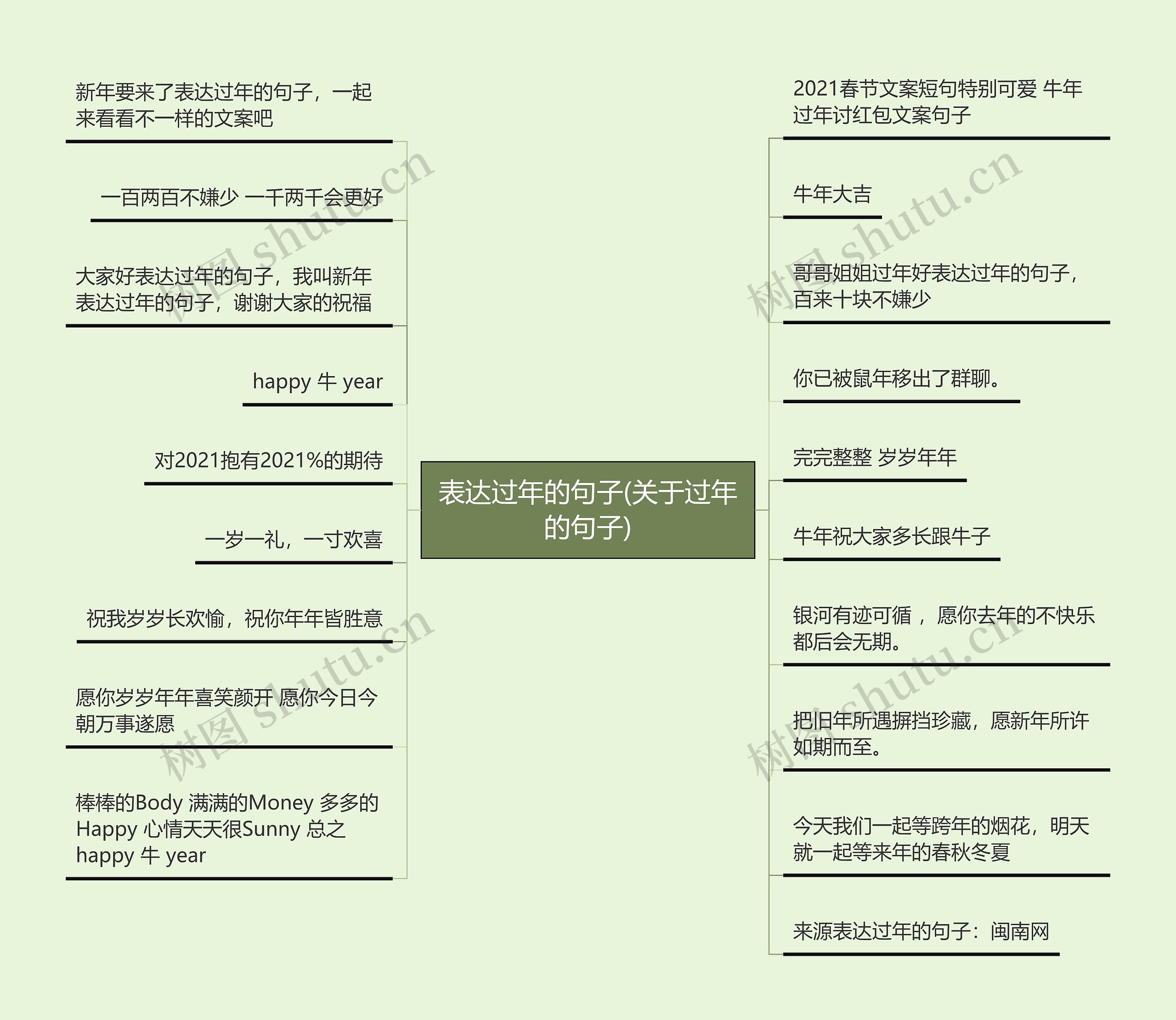 表达过年的句子(关于过年的句子)