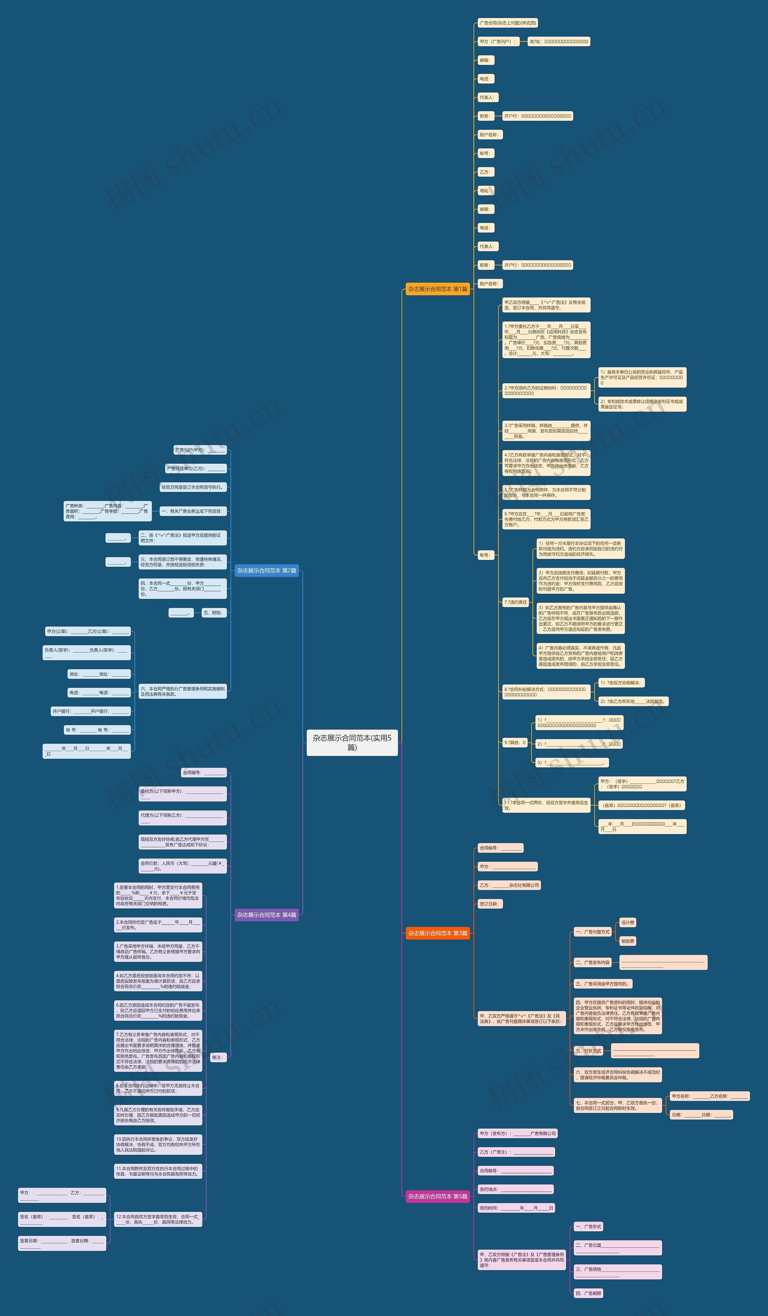 杂志展示合同范本(实用5篇)思维导图