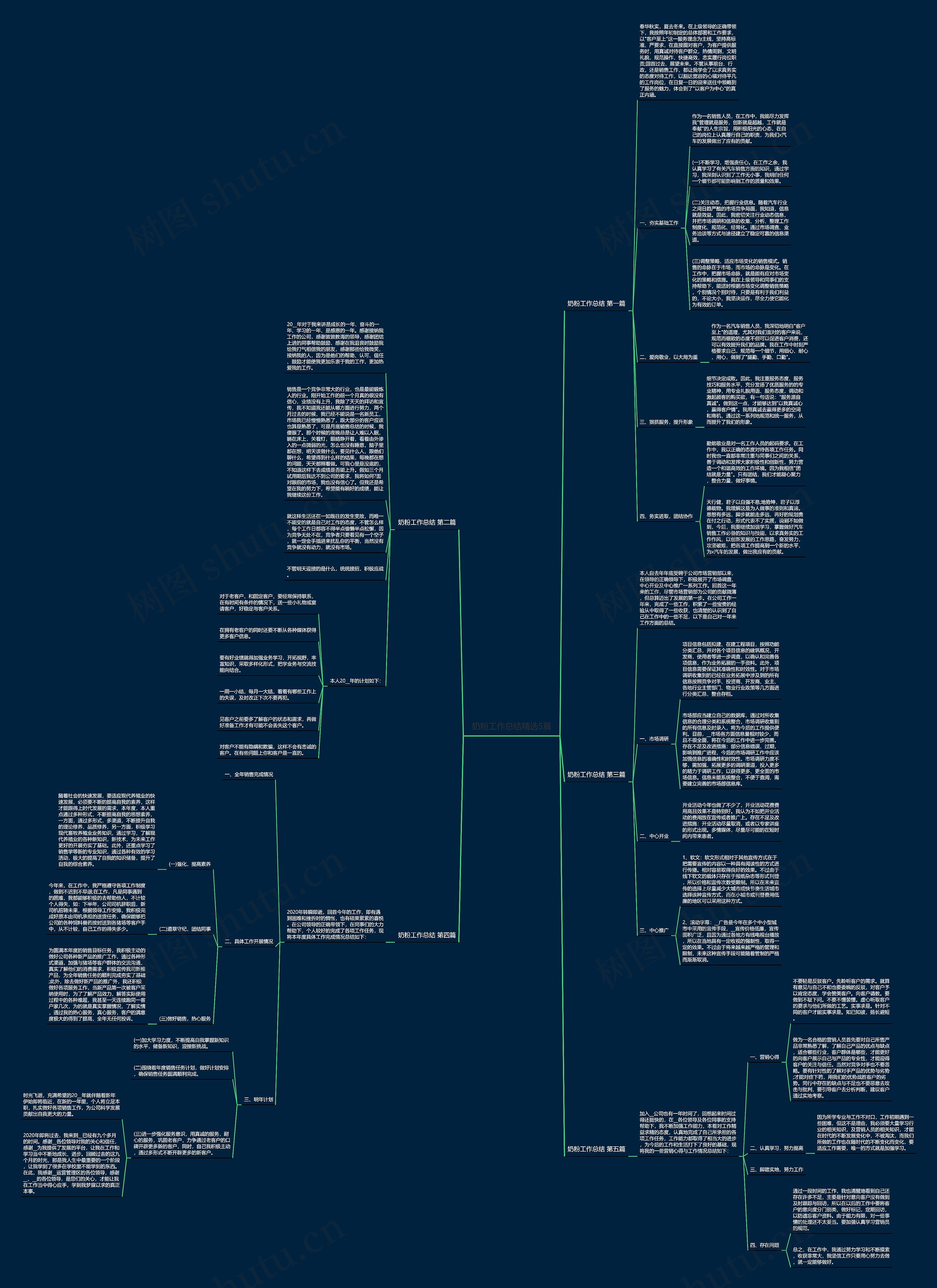 奶粉工作总结精选5篇 奶粉工作总结精选5篇