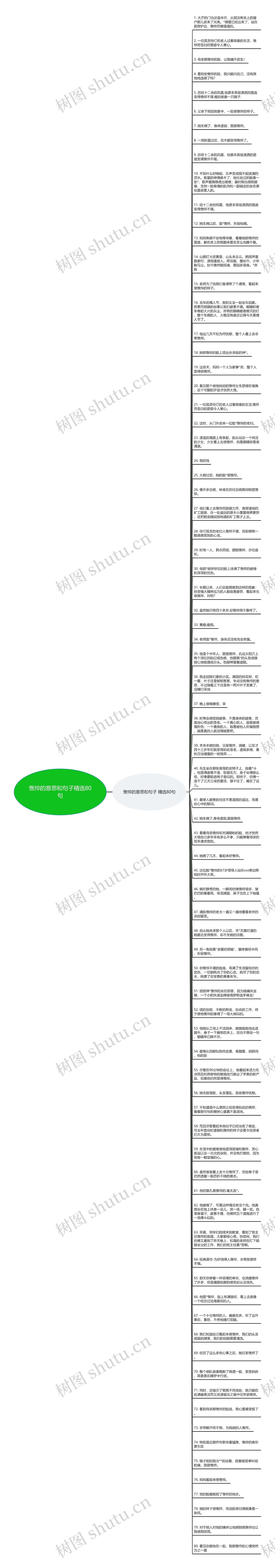 憔悴的意思和句子精选80句思维导图