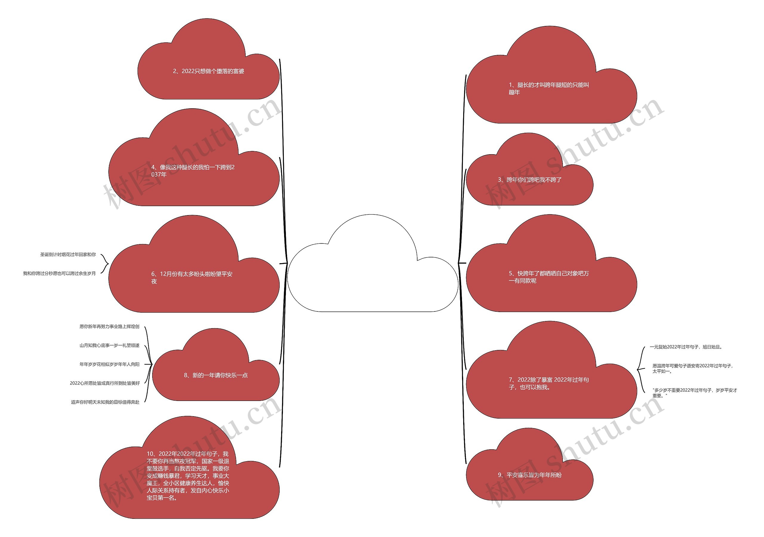 2022年过年句子(2021年新年朋友圈说说)思维导图