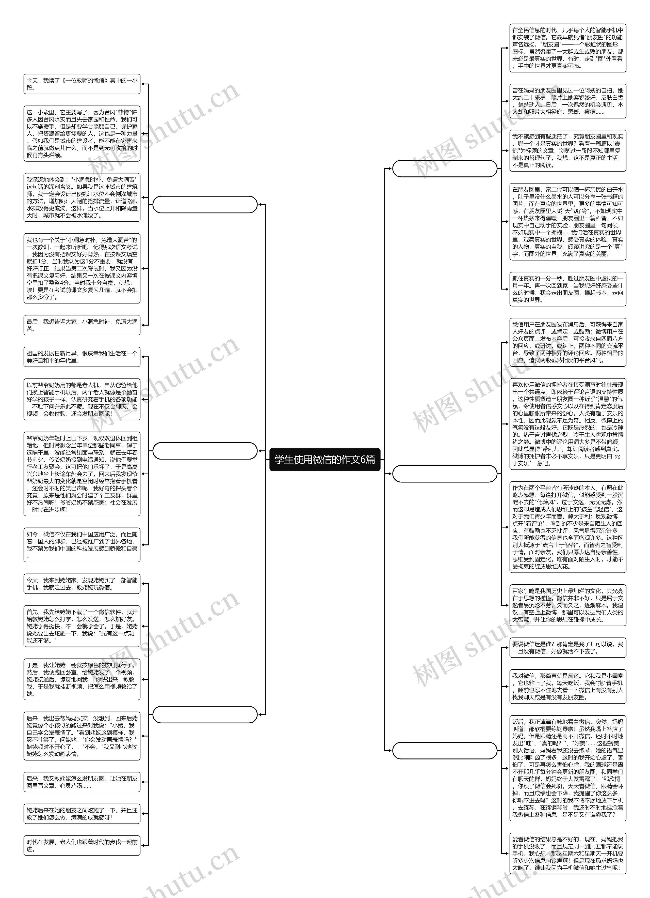 学生使用微信的作文6篇思维导图