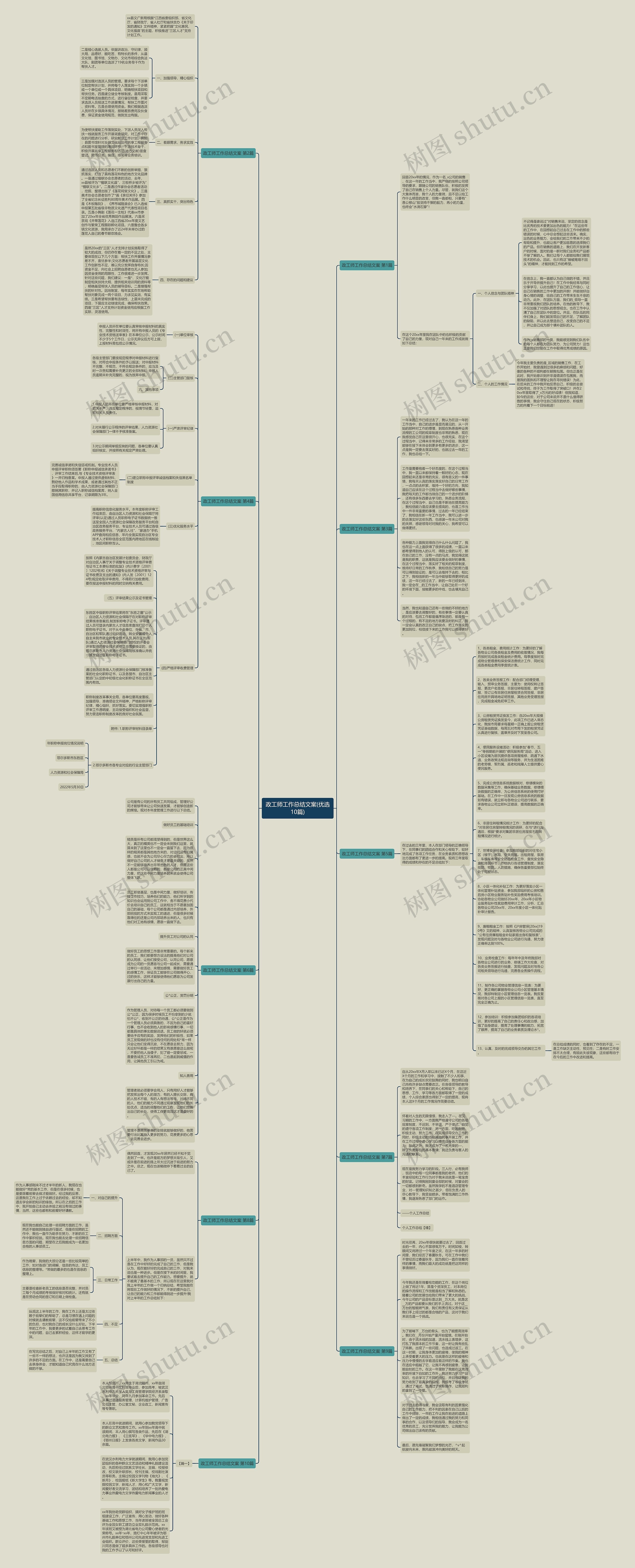 政工师工作总结文案(优选10篇)