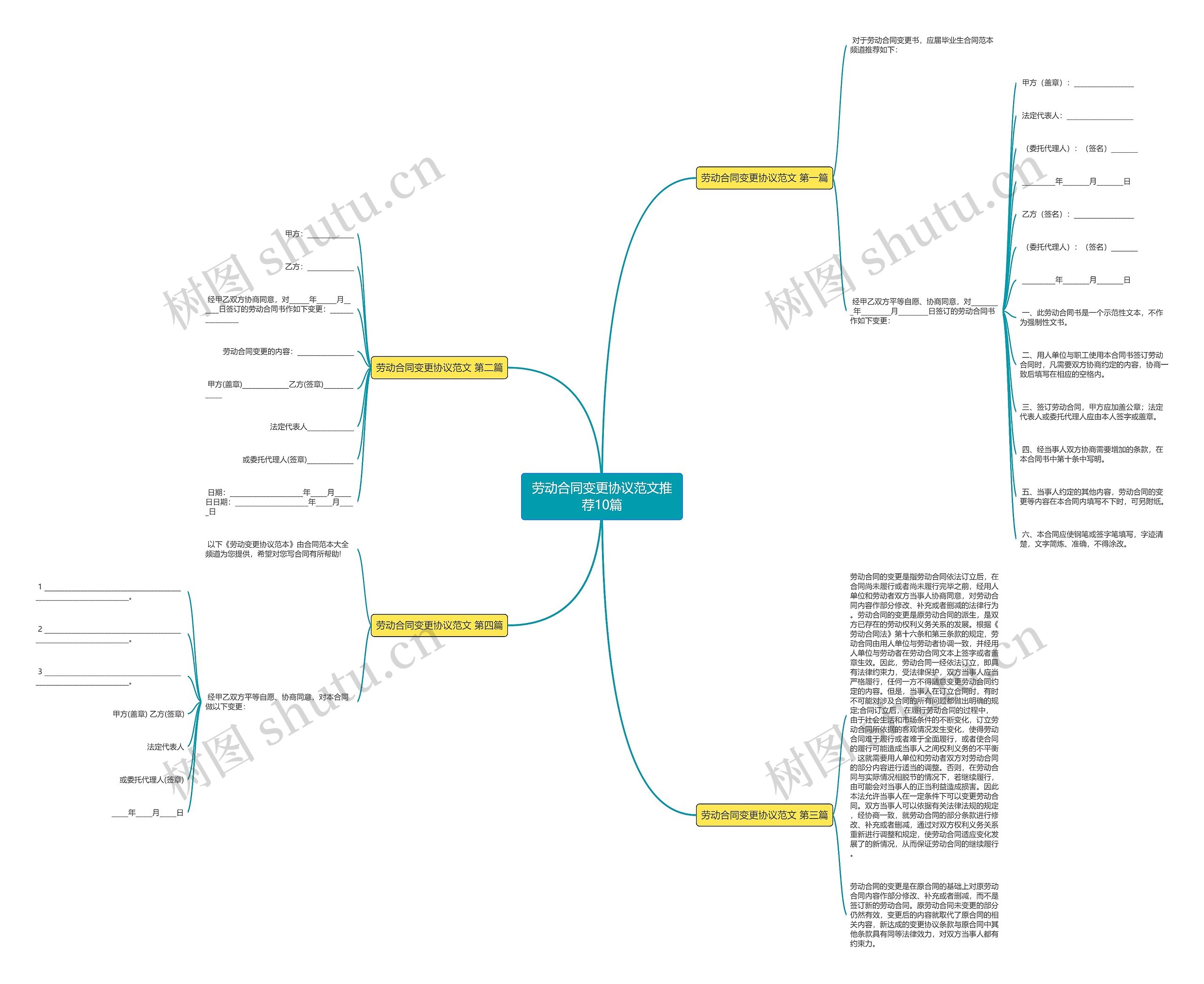 劳动合同变更协议范文推荐10篇思维导图