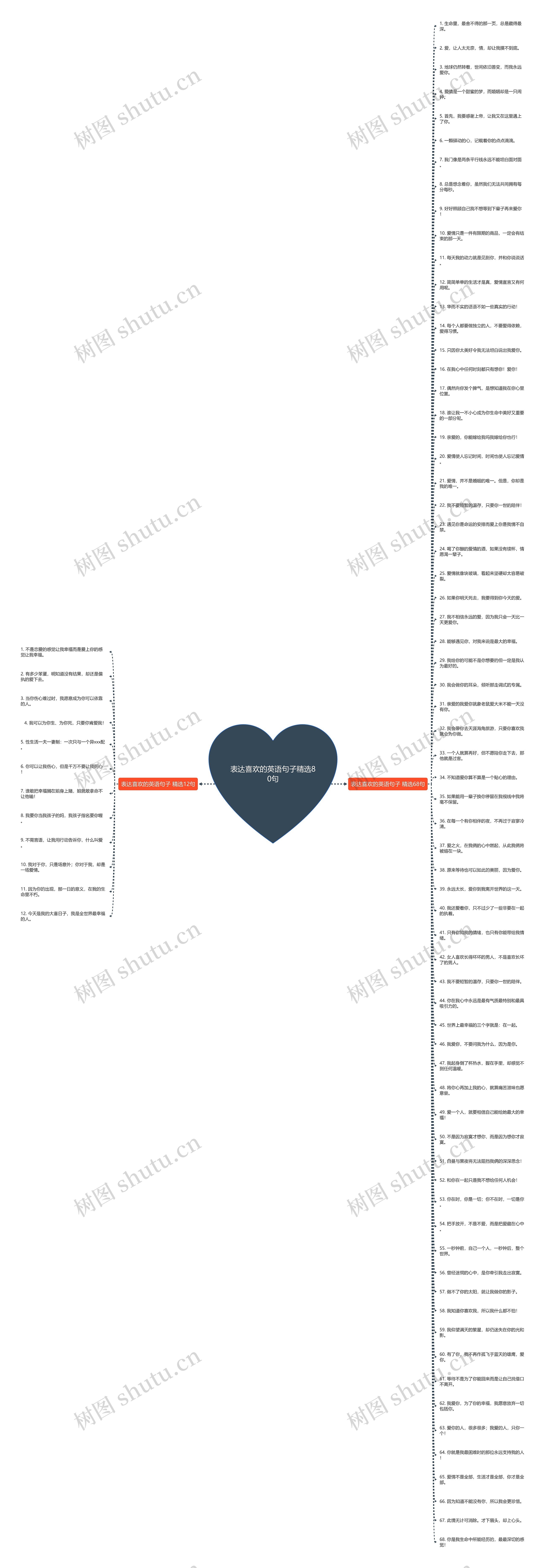 表达喜欢的英语句子精选80句思维导图