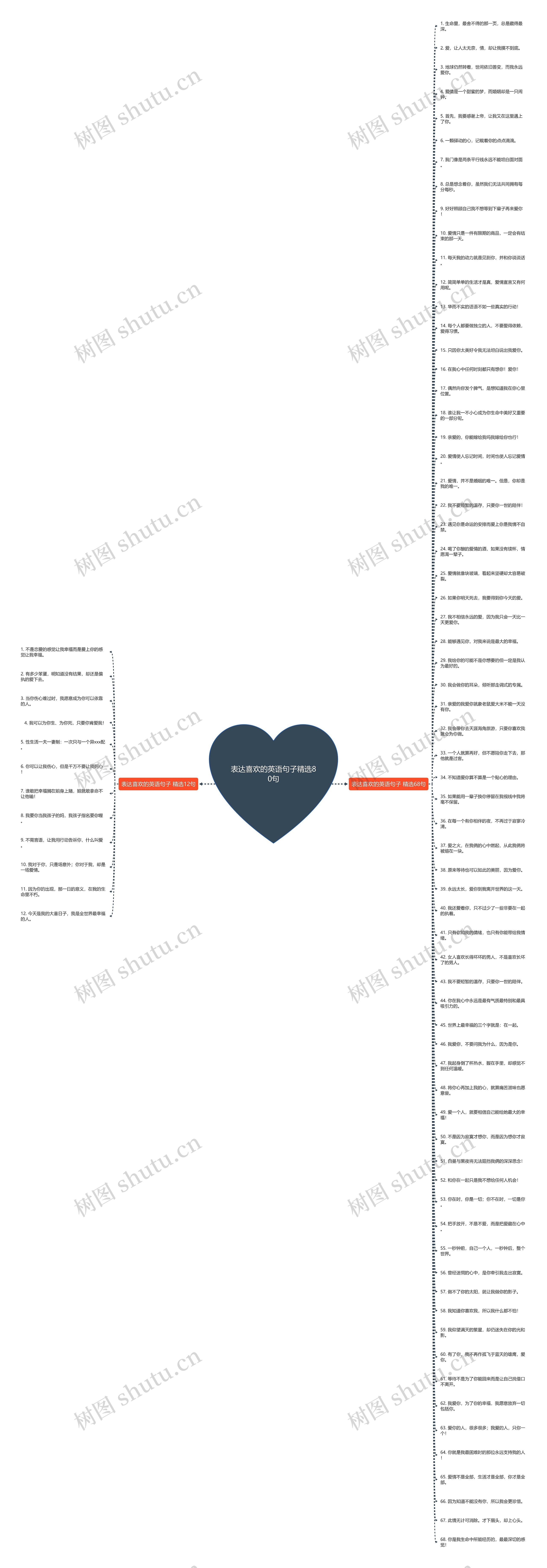 表达喜欢的英语句子精选80句思维导图高清图 表达喜欢的英语句子精选80句思维导图