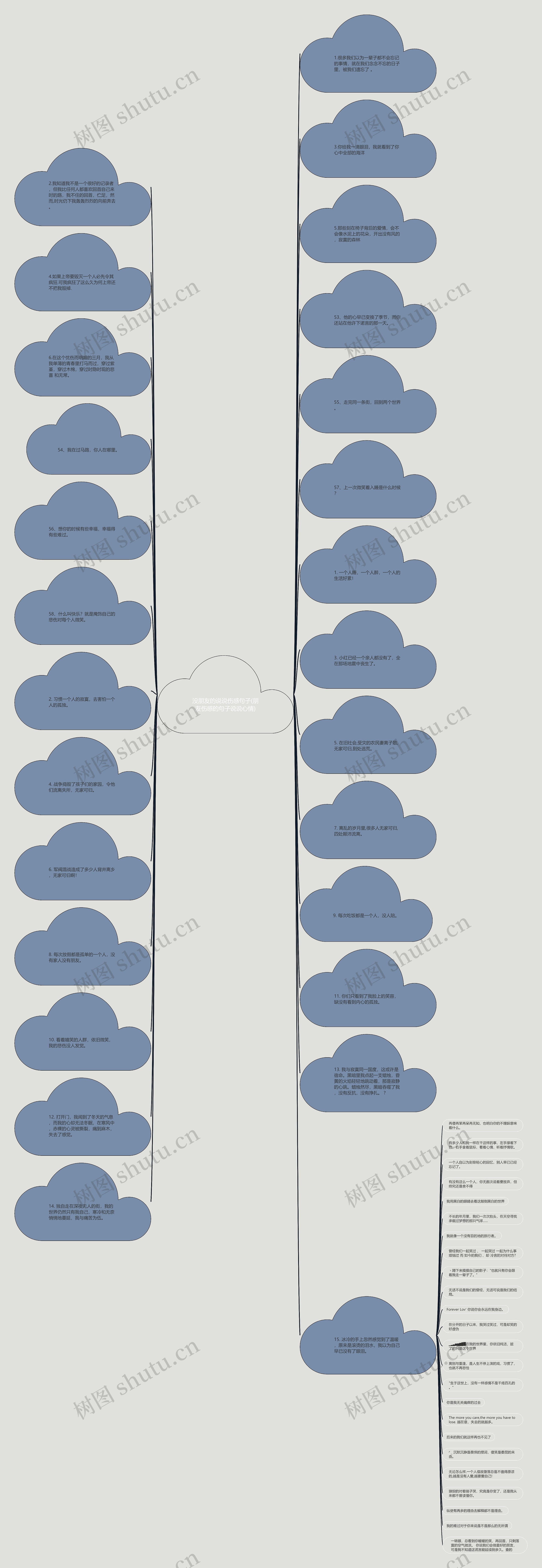 没朋友的说说伤感句子(朋友伤感的句子说说心情)思维导图