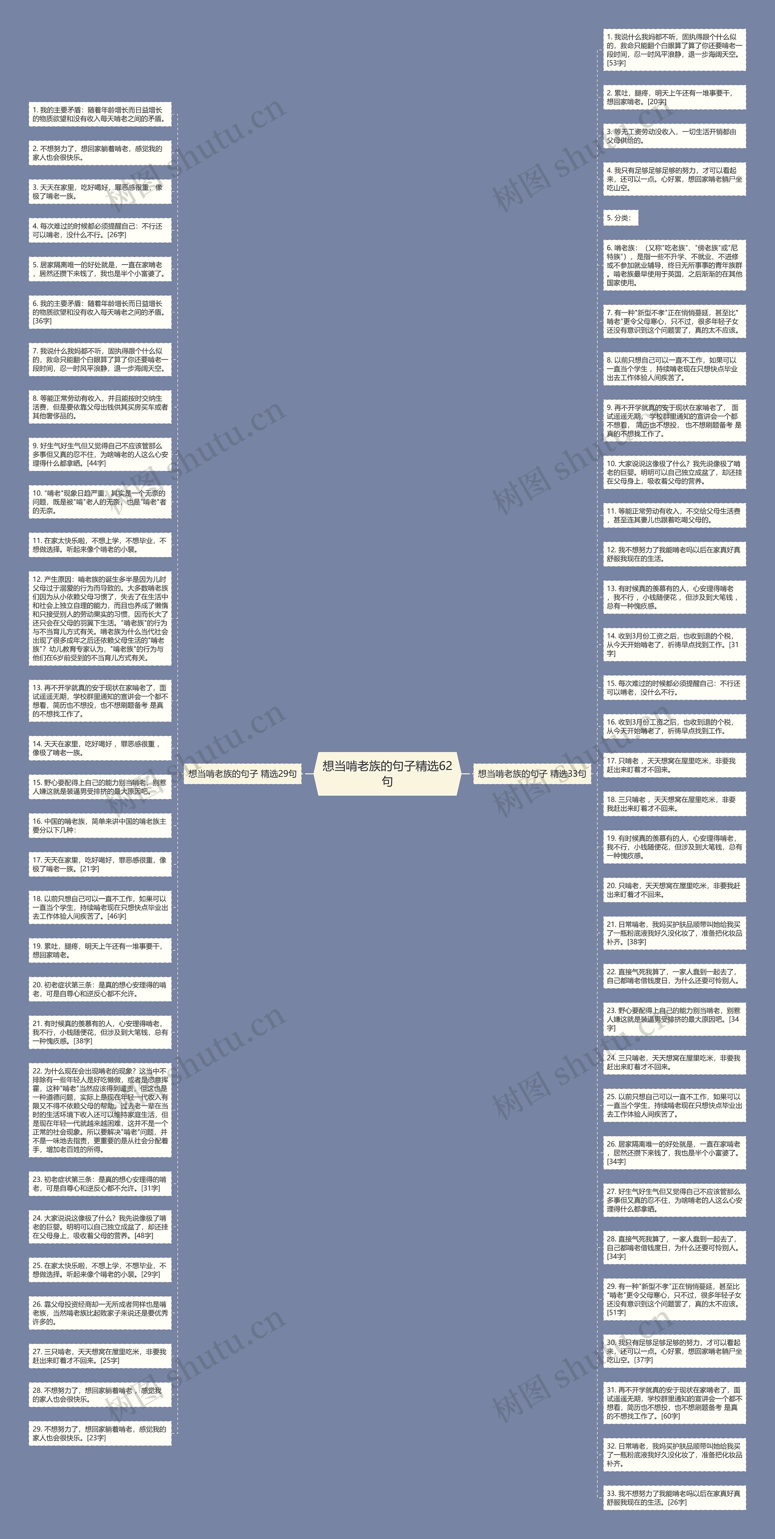 想当啃老族的句子精选62句思维导图