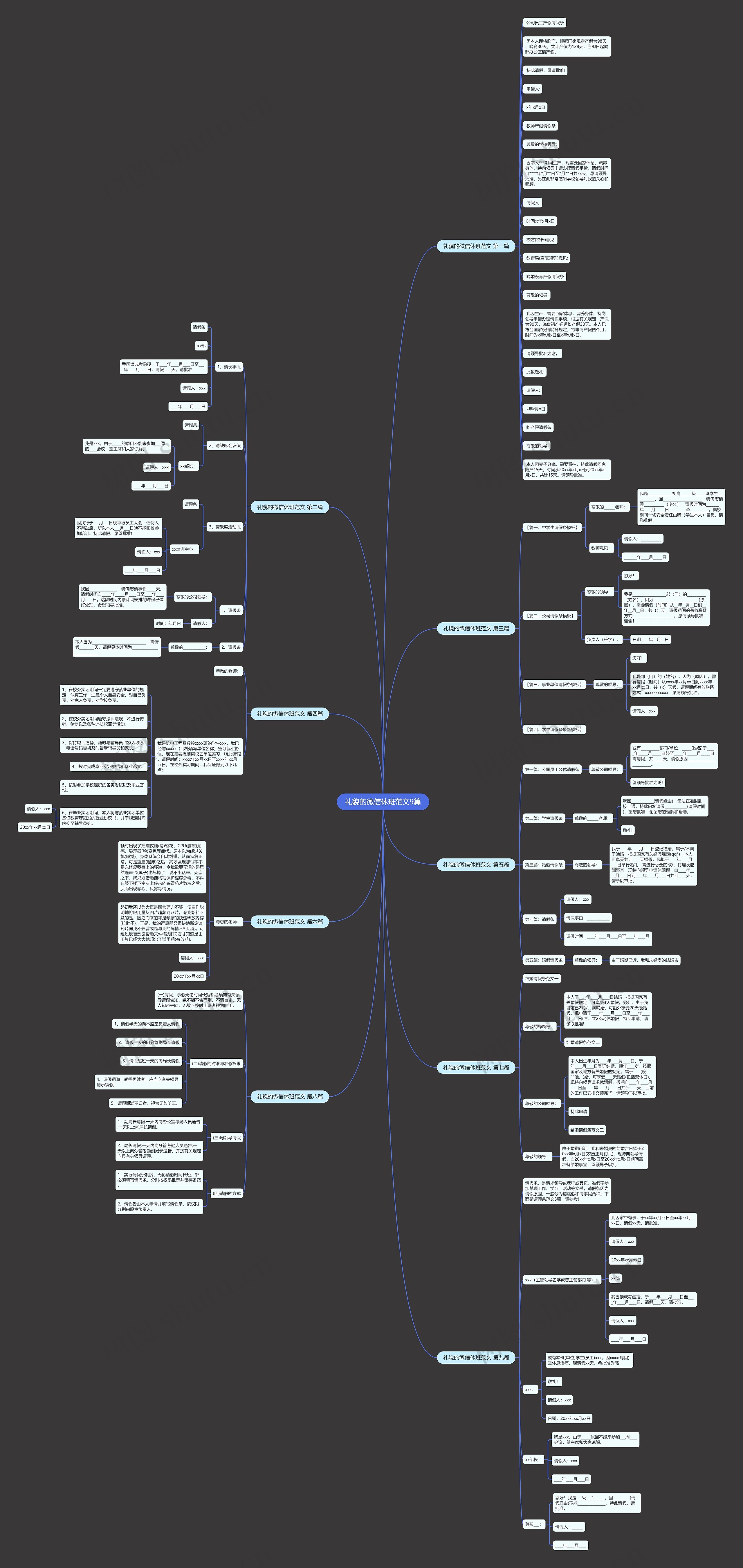 礼貌的微信休班范文9篇思维导图