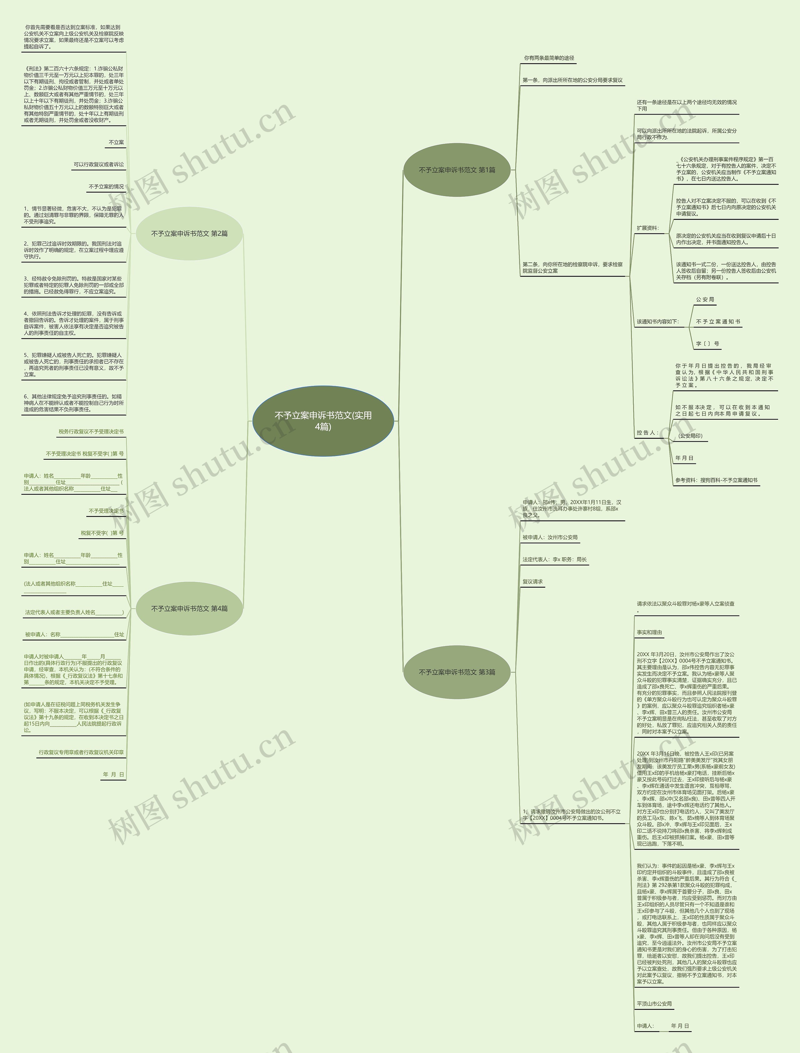 不予立案申诉书范文(实用4篇)思维导图