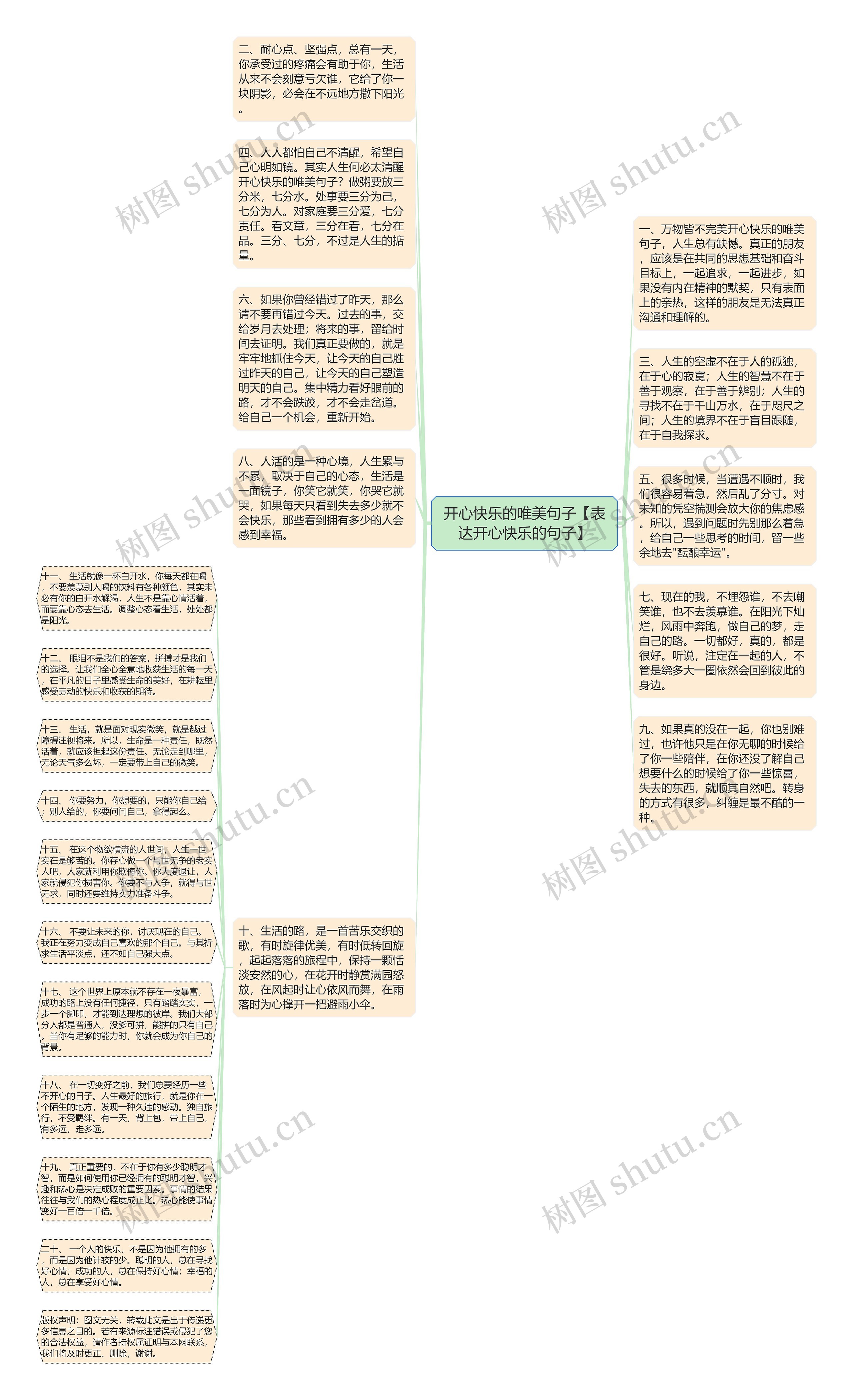 开心快乐的唯美句子【表达开心快乐的句子】思维导图