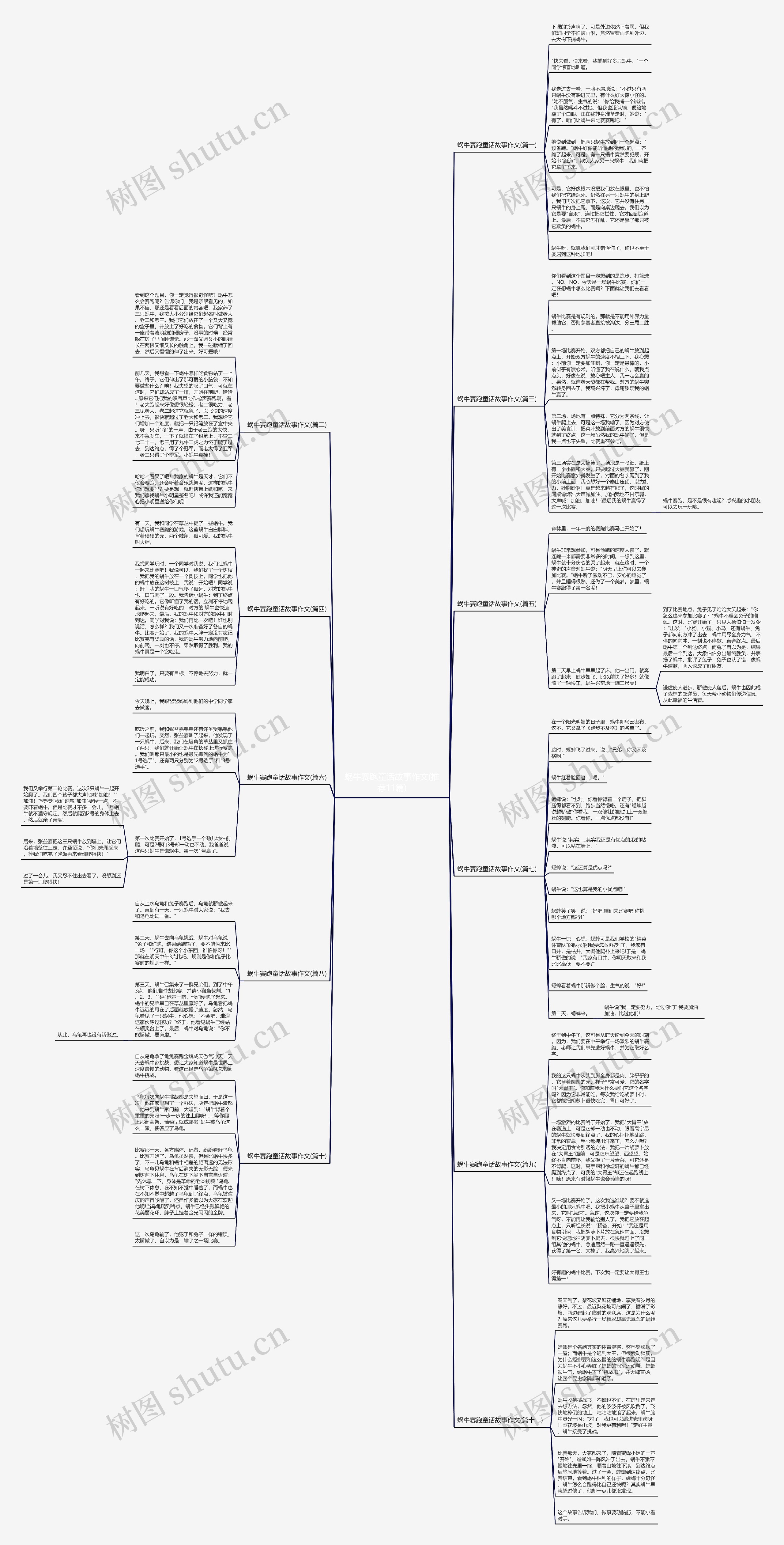 蜗牛赛跑童话故事作文(推荐11篇)