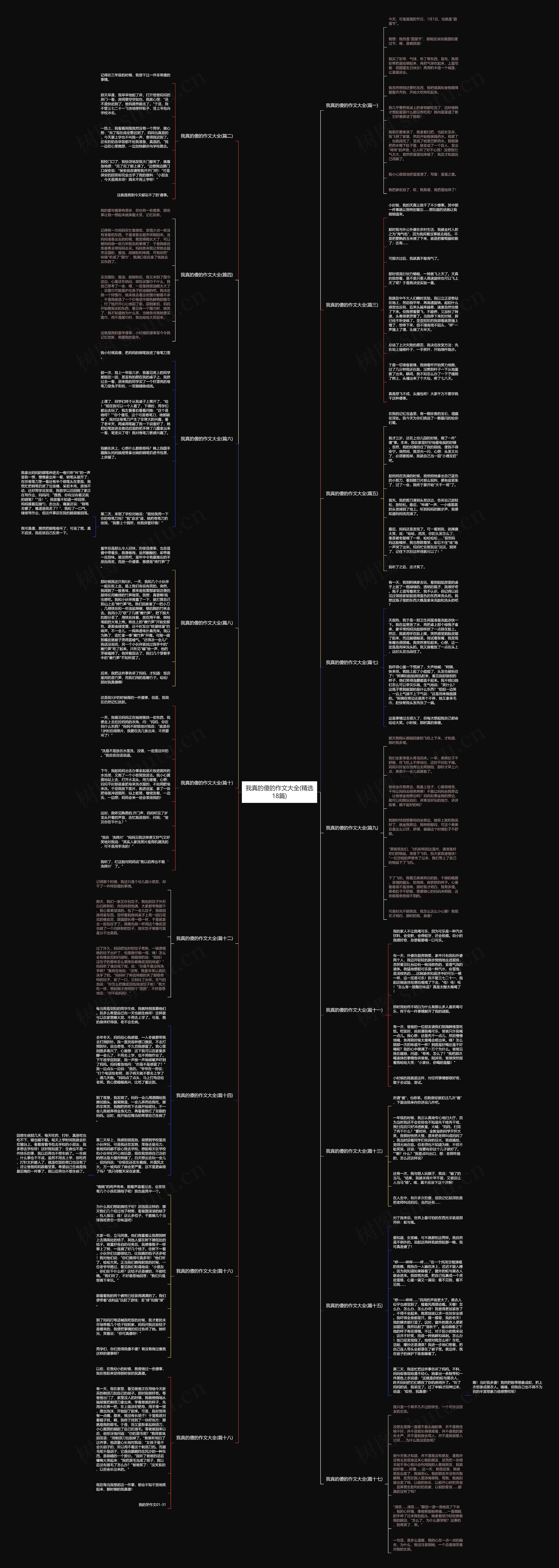 我真的傻的作文大全(精选18篇)思维导图