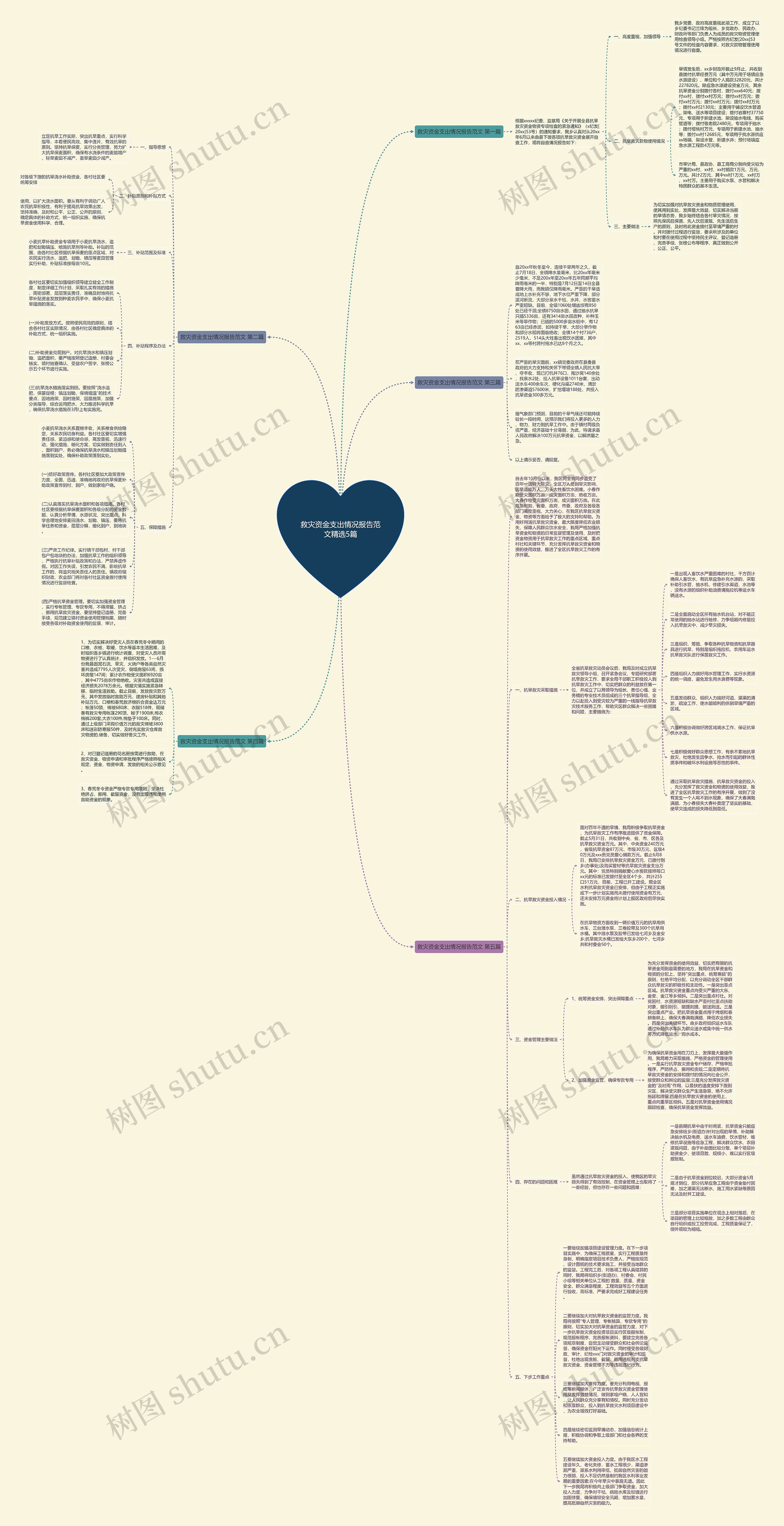 救灾资金支出情况报告范文精选5篇思维导图