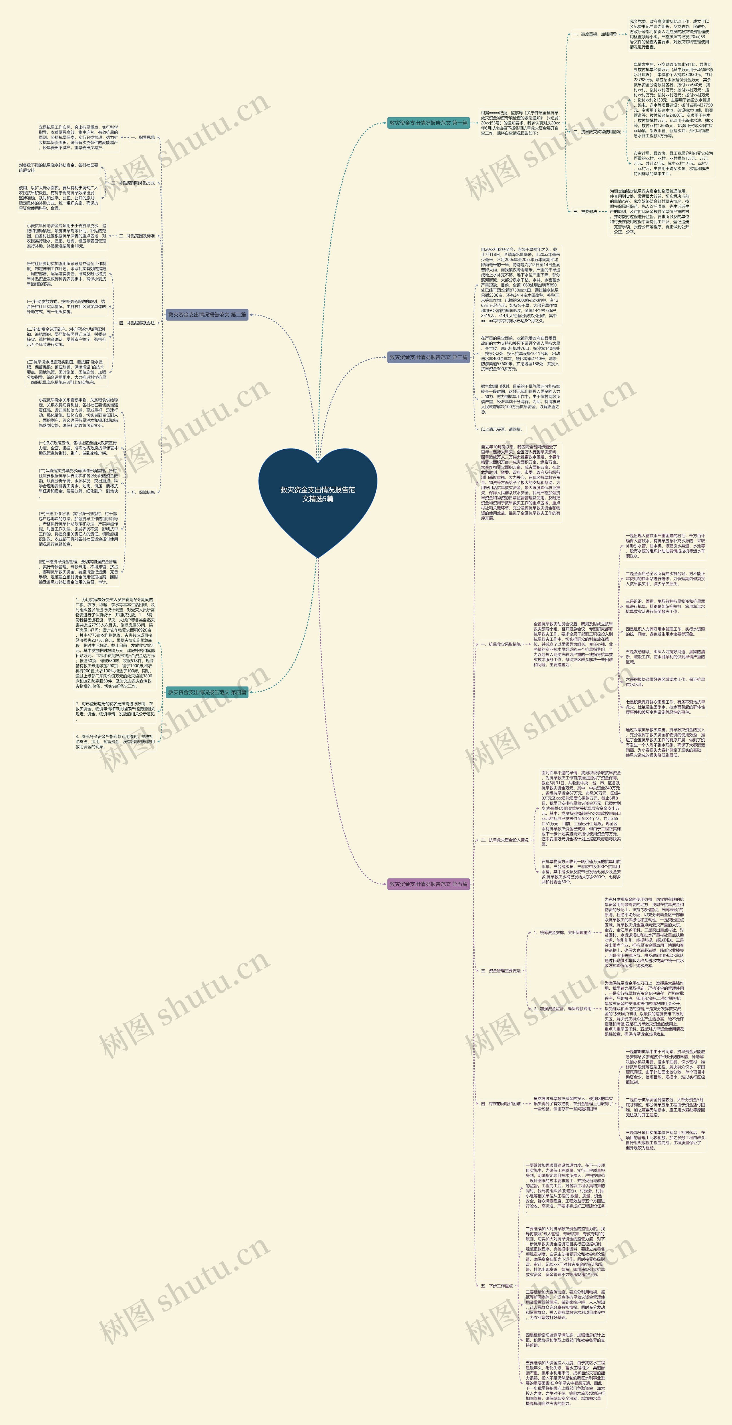 救灾资金支出情况报告范文精选5篇 救灾资金支出情况报告范文精选5篇