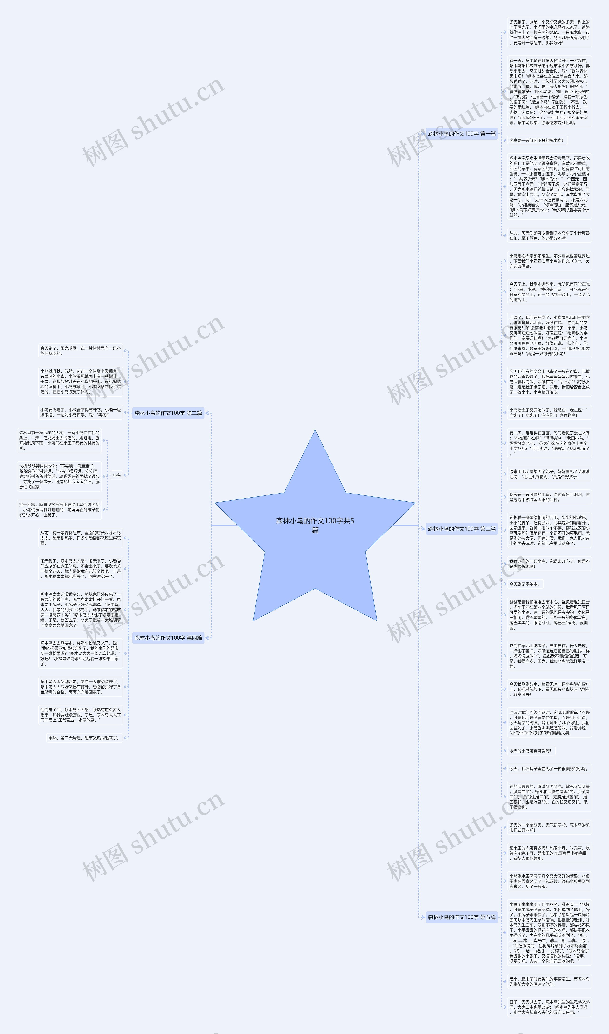 森林小鸟的作文100字共5篇思维导图