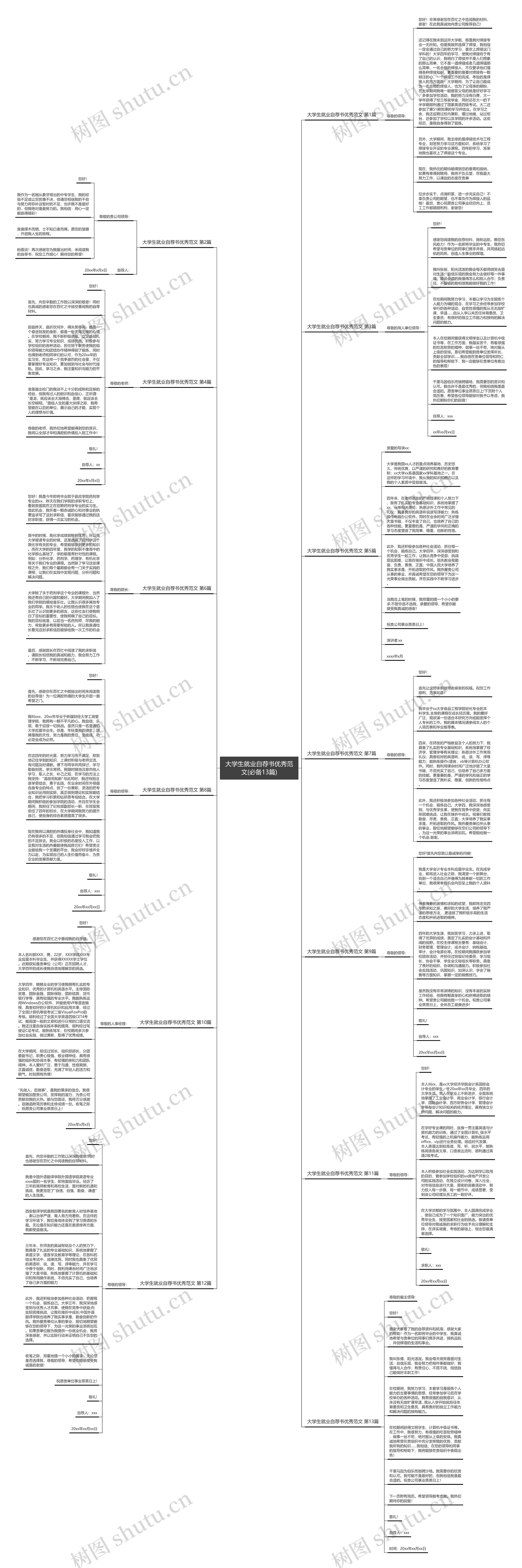 大学生就业自荐书优秀范文(必备13篇)思维导图