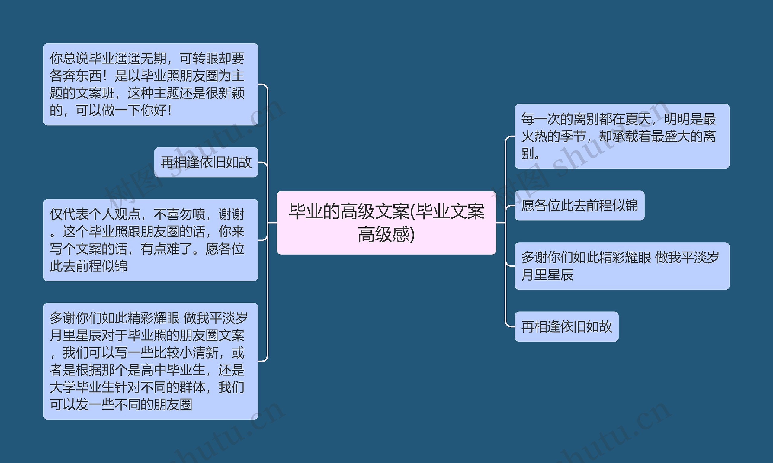 毕业的高级文案(毕业文案高级感)思维导图