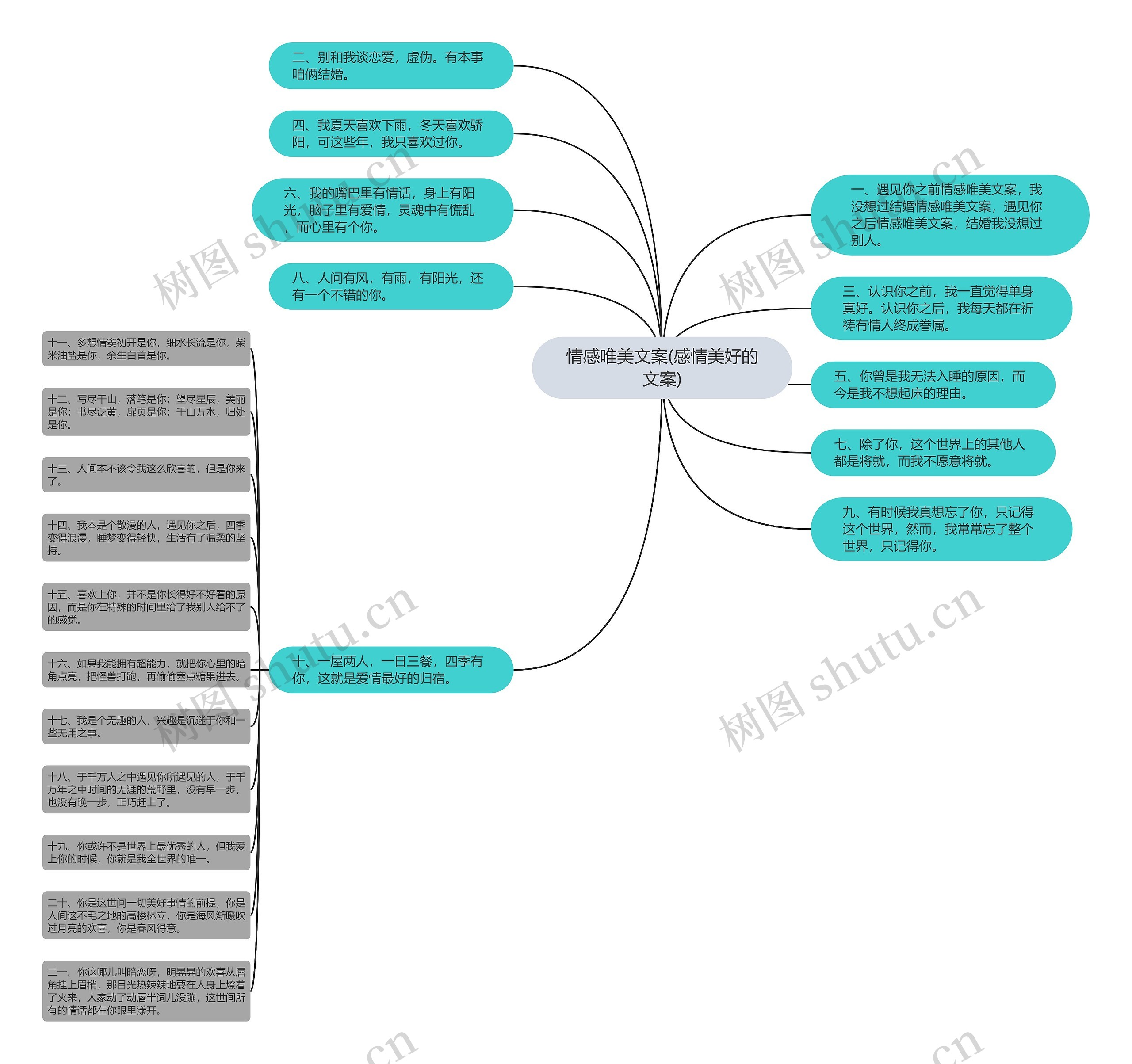 情感唯美文案(感情美好的文案)思维导图