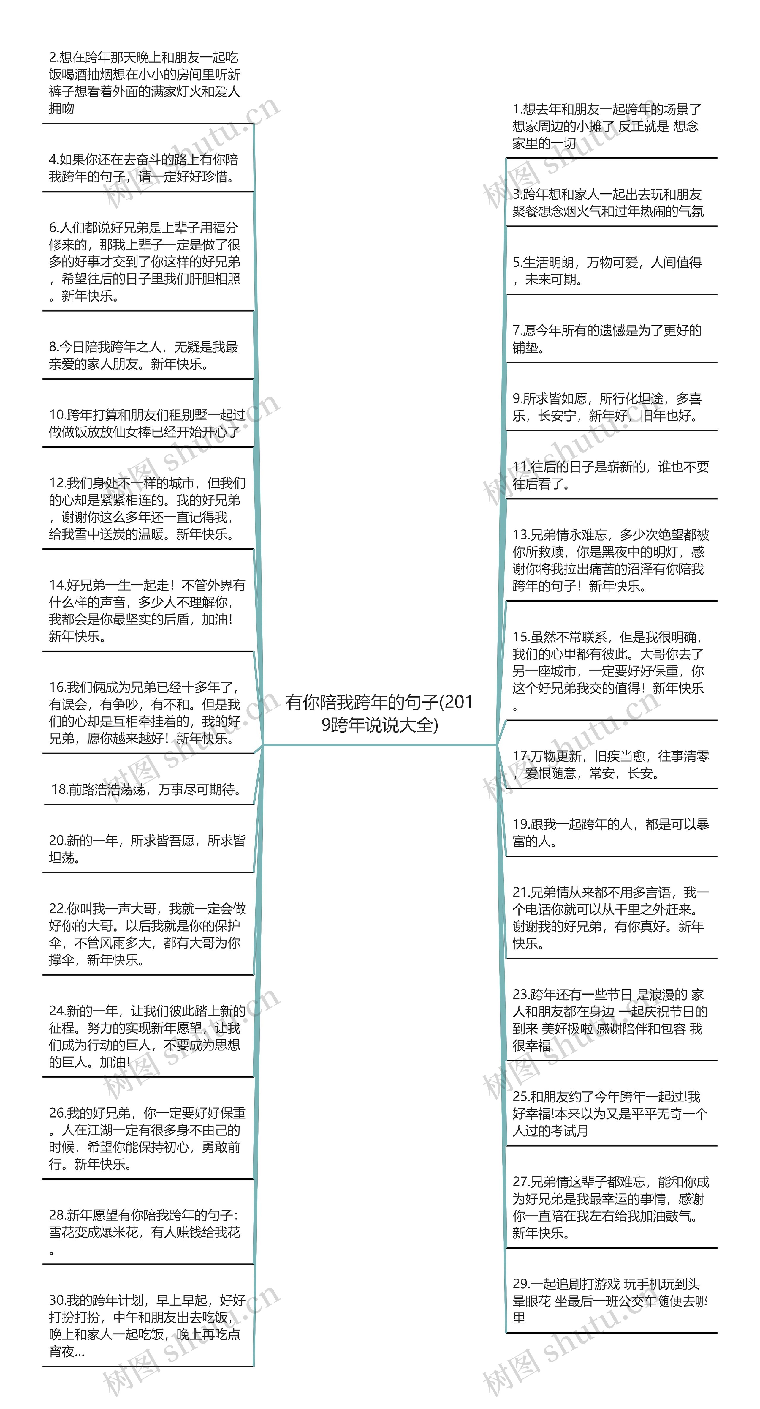 有你陪我跨年的句子(2019跨年说说大全)思维导图