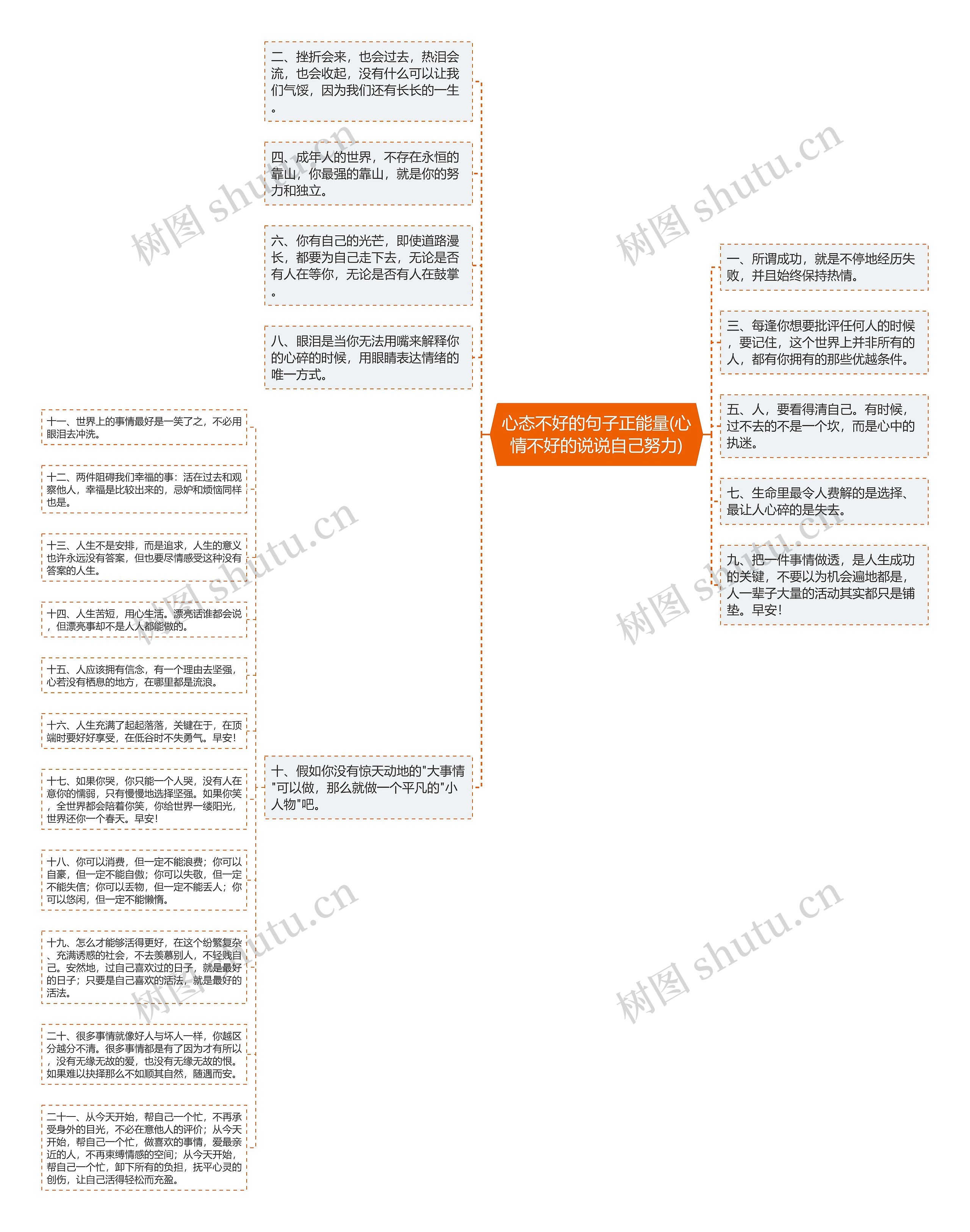 心态不好的句子正能量(心情不好的说说自己努力)思维导图