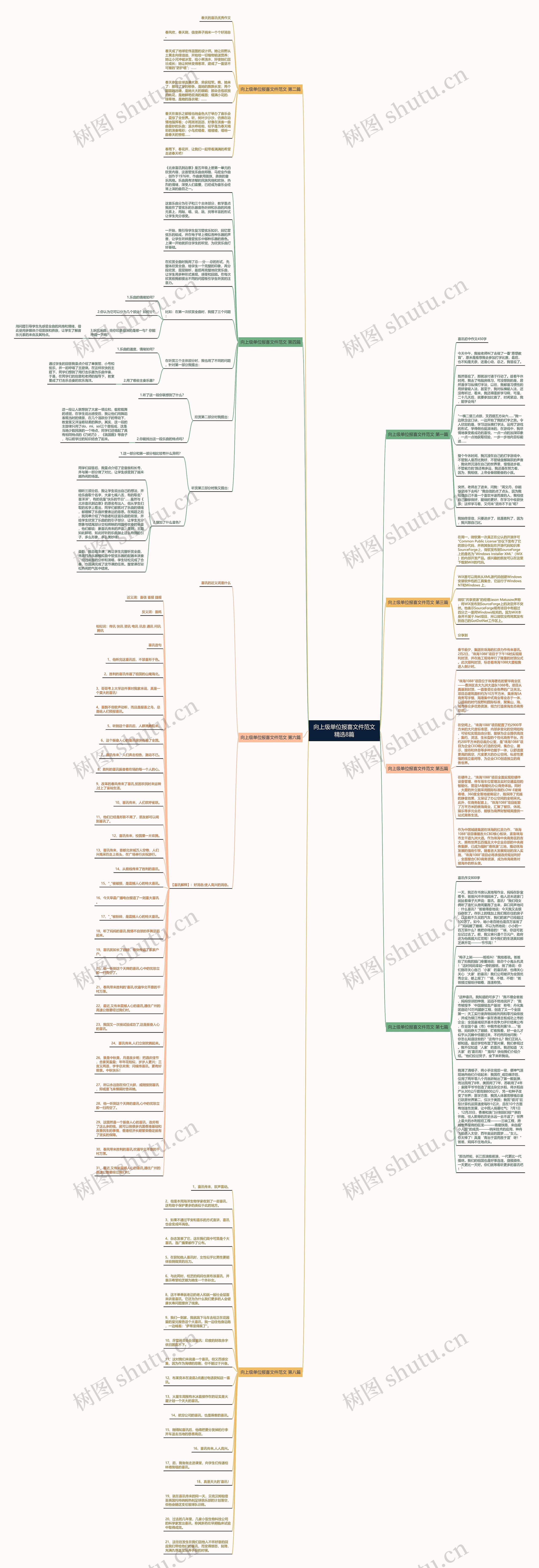 向上级单位报喜文件范文精选8篇思维导图