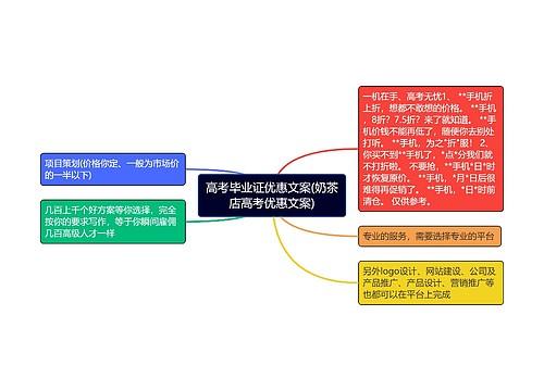 高考毕业证优惠文案(奶茶店高考优惠文案)