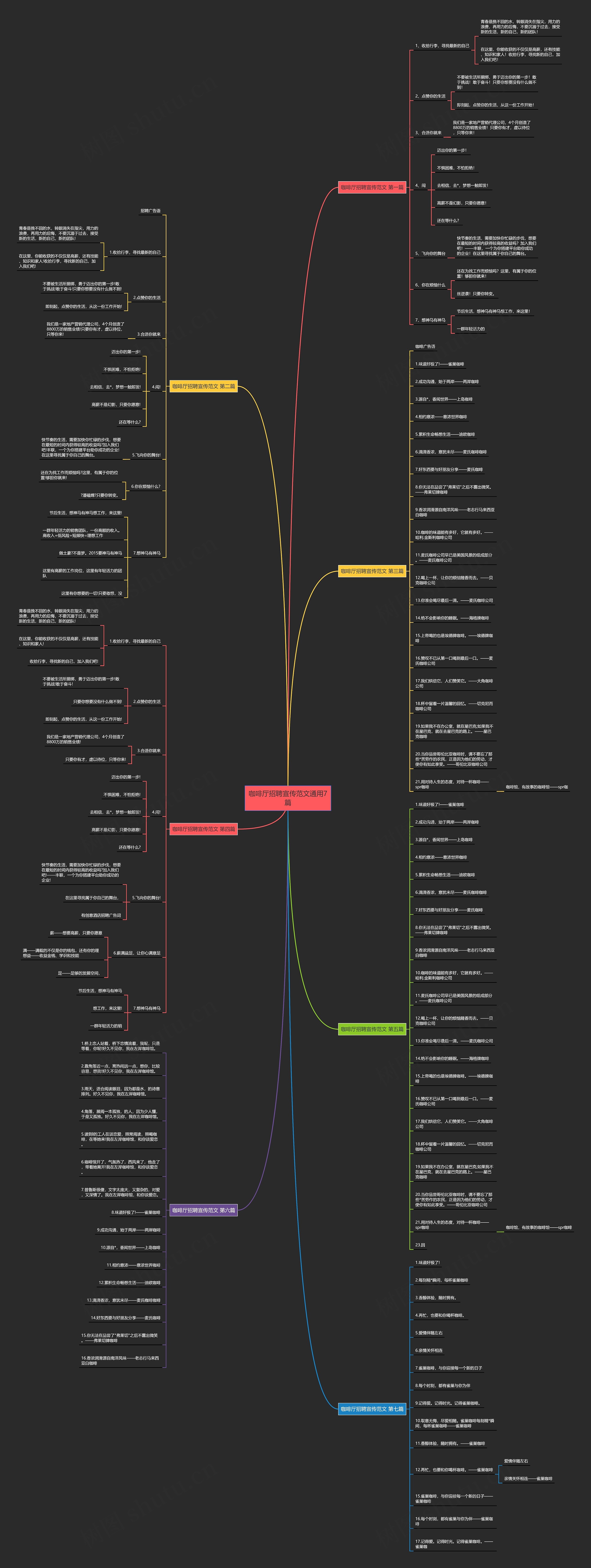 咖啡厅招聘宣传范文通用7篇 咖啡厅招聘宣传范文通用7篇