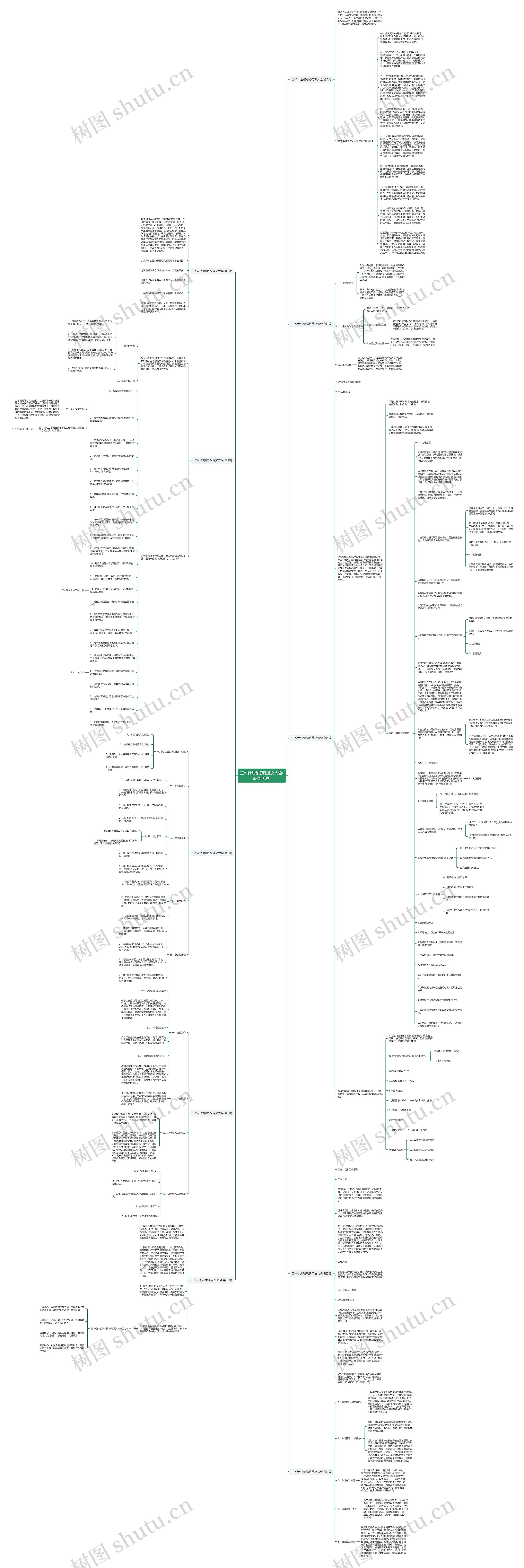 工作计划和思路范文大全(必备10篇)思维导图