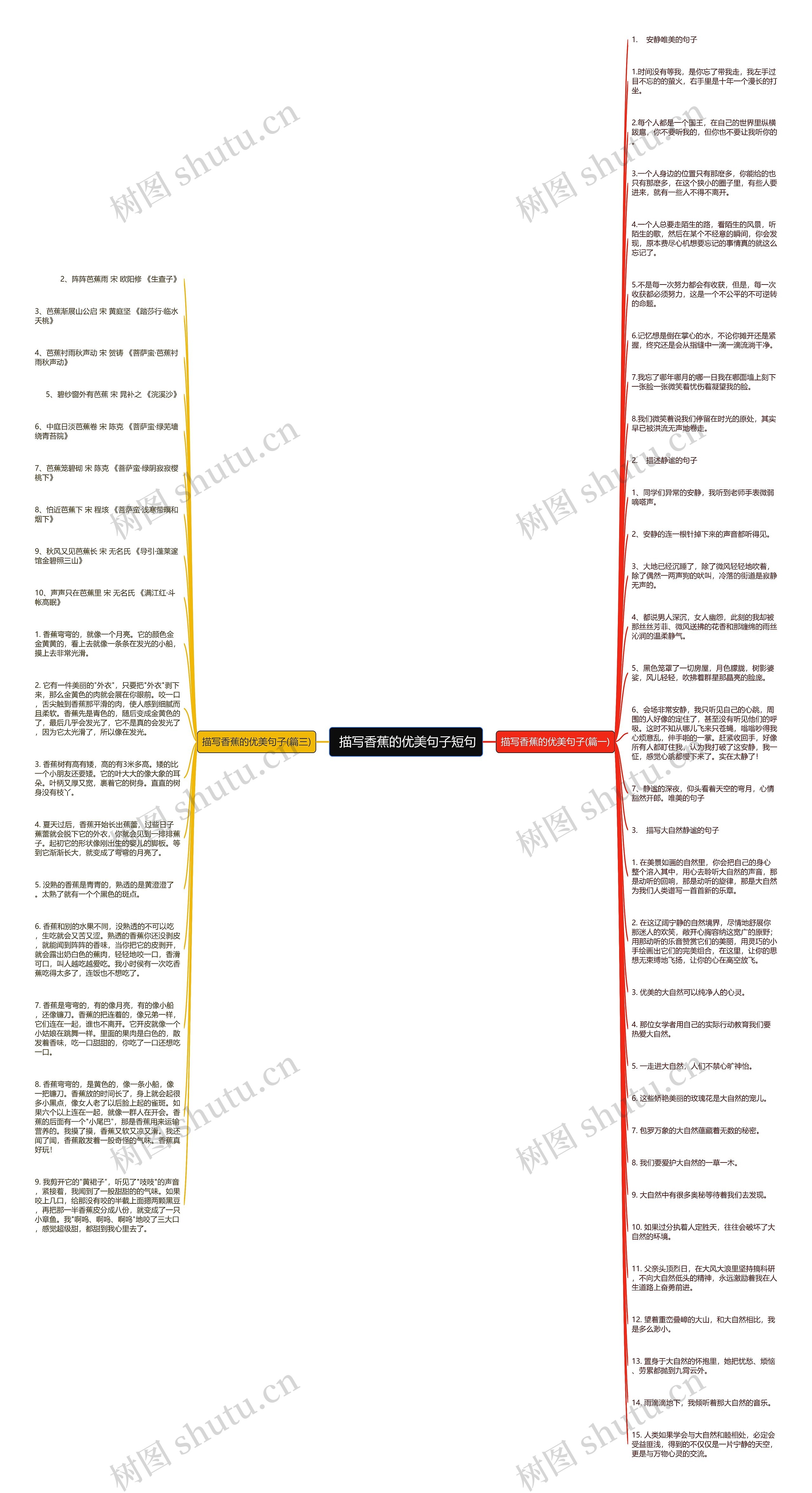  描写香蕉的优美句子短句思维导图