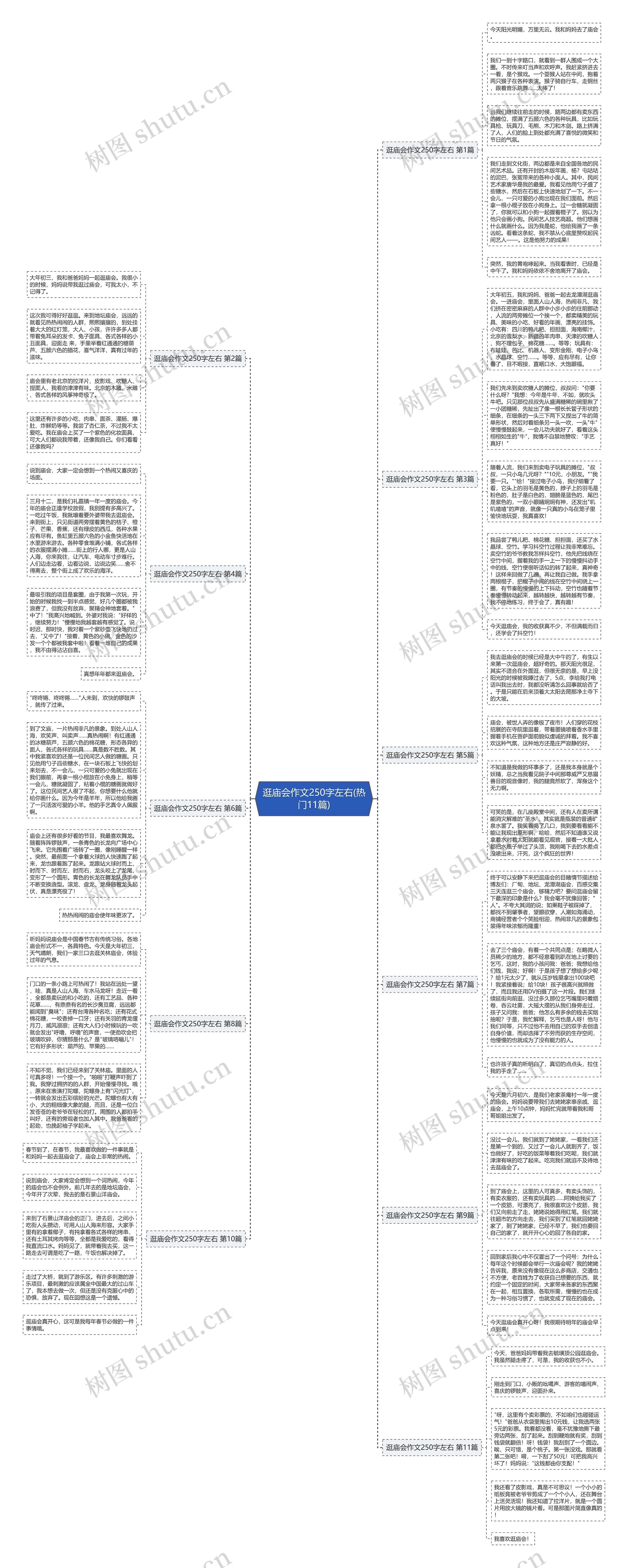 逛庙会作文250字左右(热门11篇)思维导图