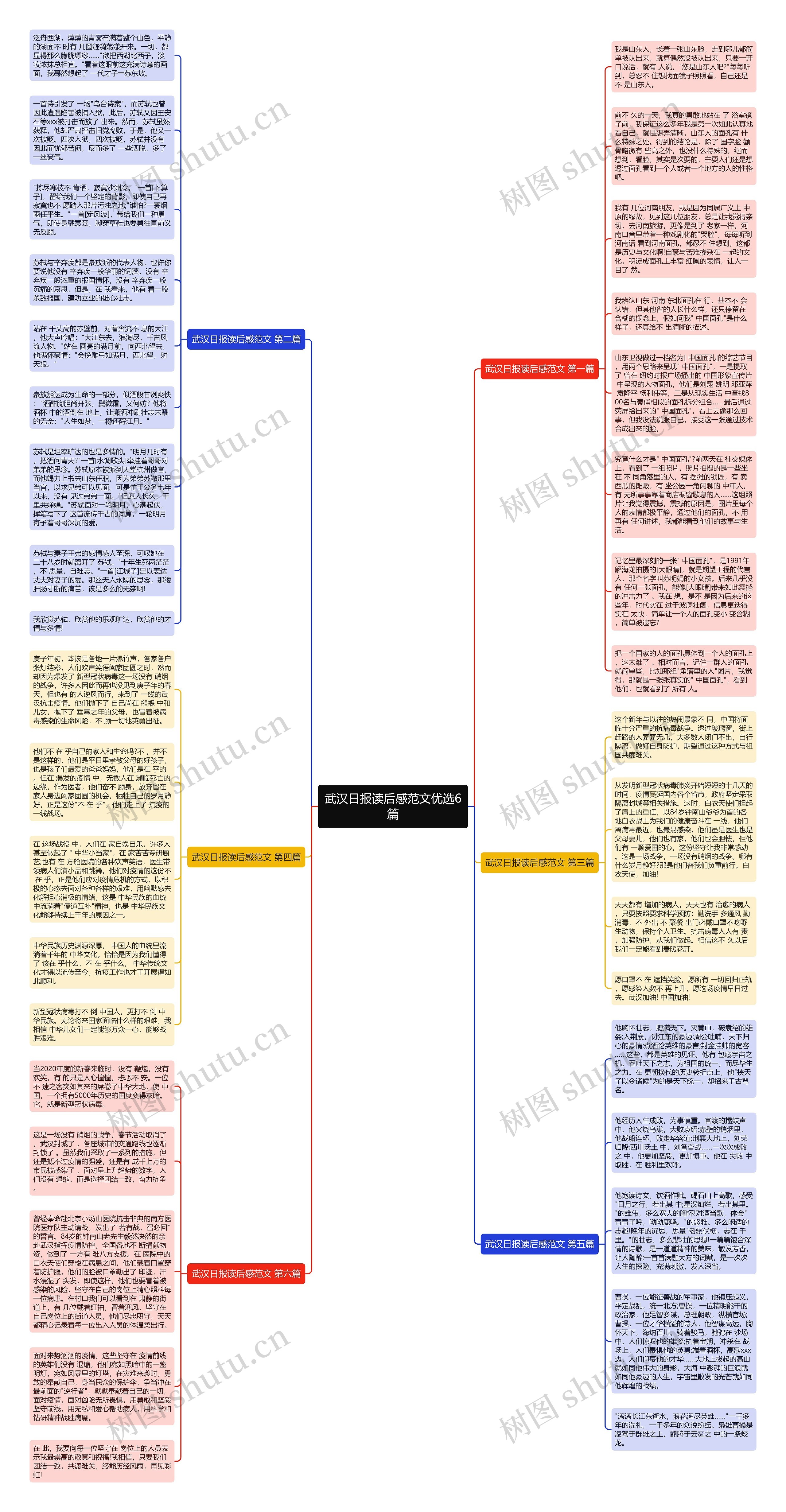武汉日报读后感范文优选6篇思维导图
