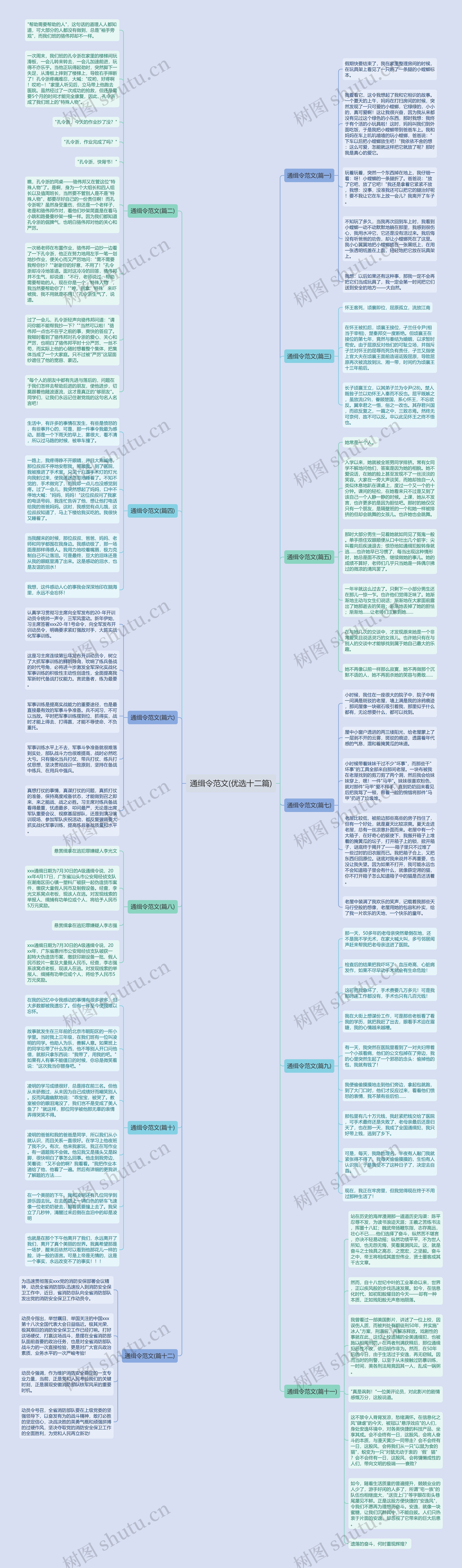 通缉令范文(优选十二篇)思维导图