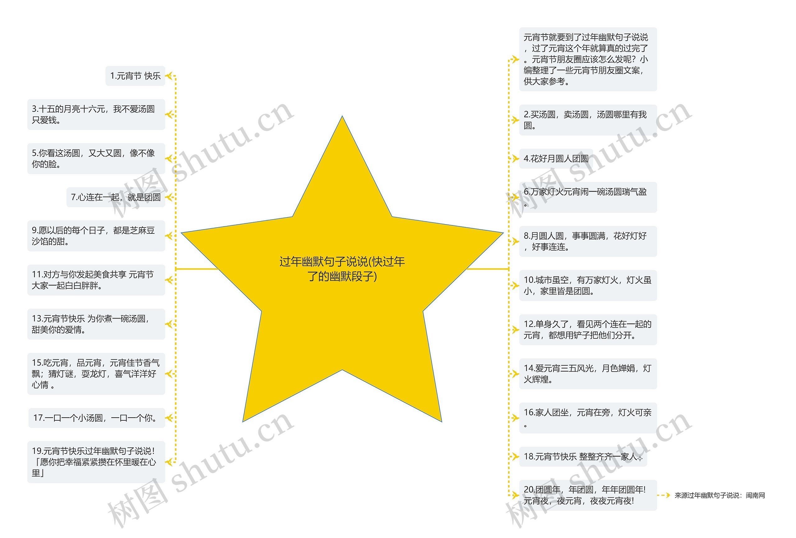 过年幽默句子说说(快过年了的幽默段子)思维导图