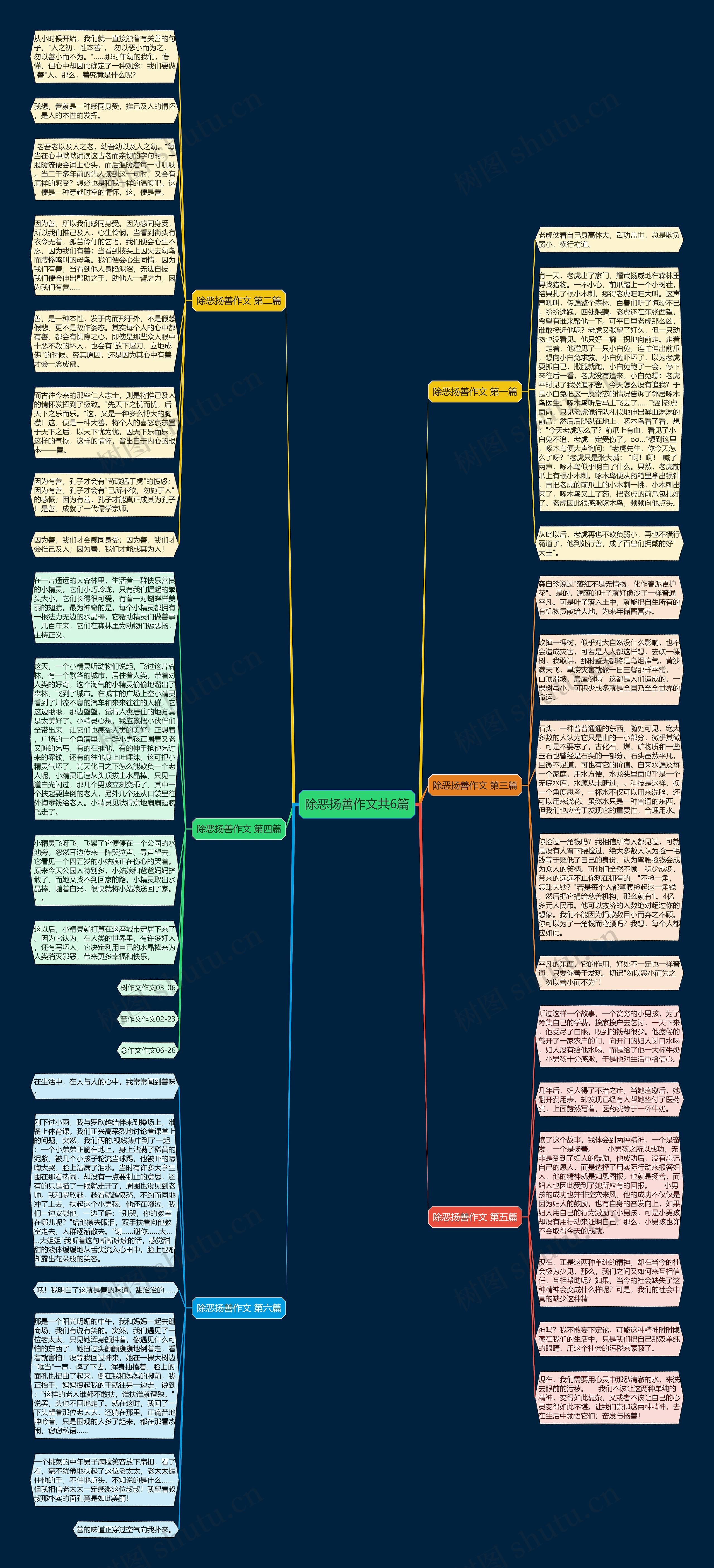 除恶扬善作文共6篇思维导图