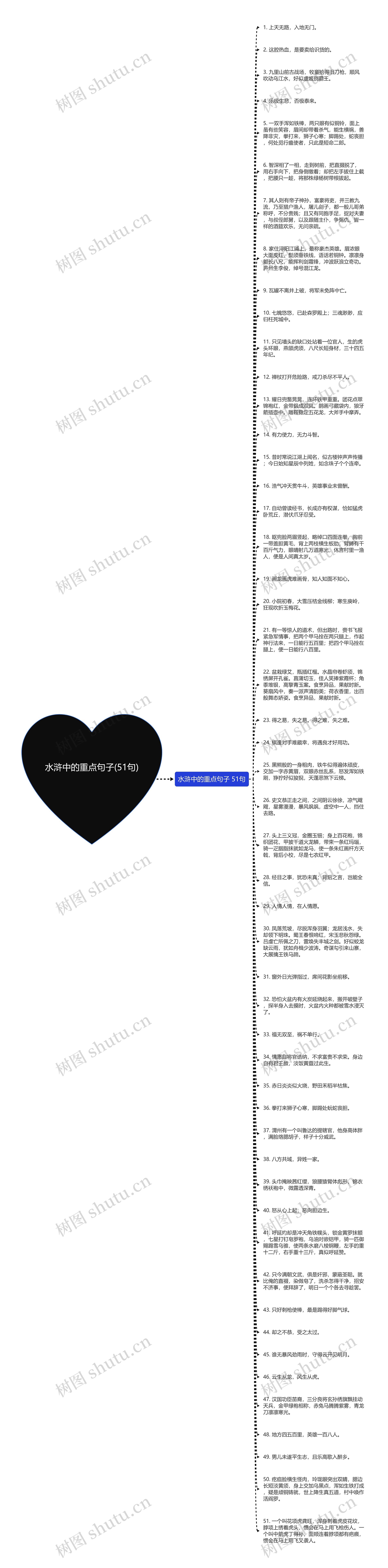 水浒中的重点句子(51句)思维导图