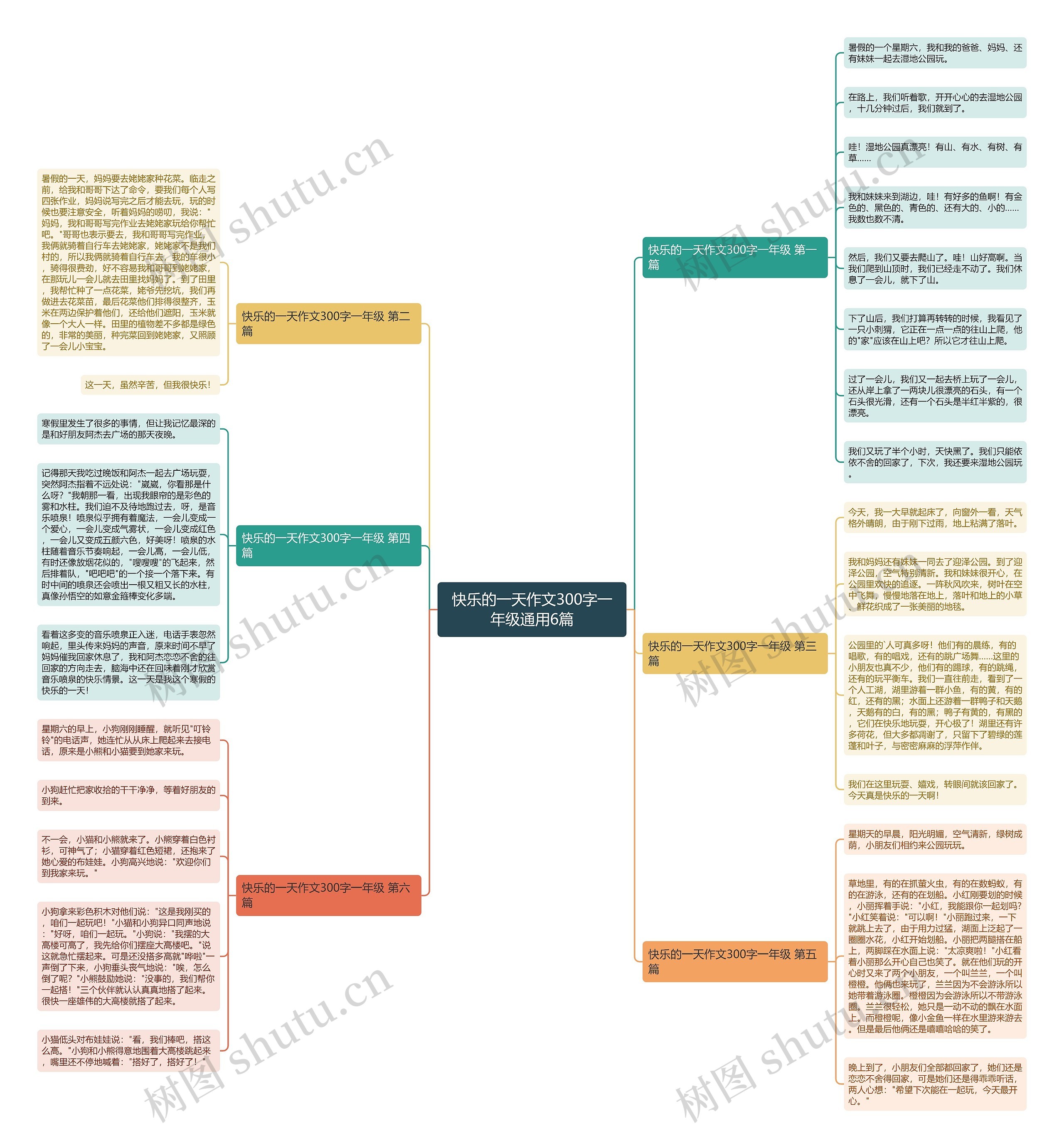 快乐的一天作文300字一年级通用6篇思维导图