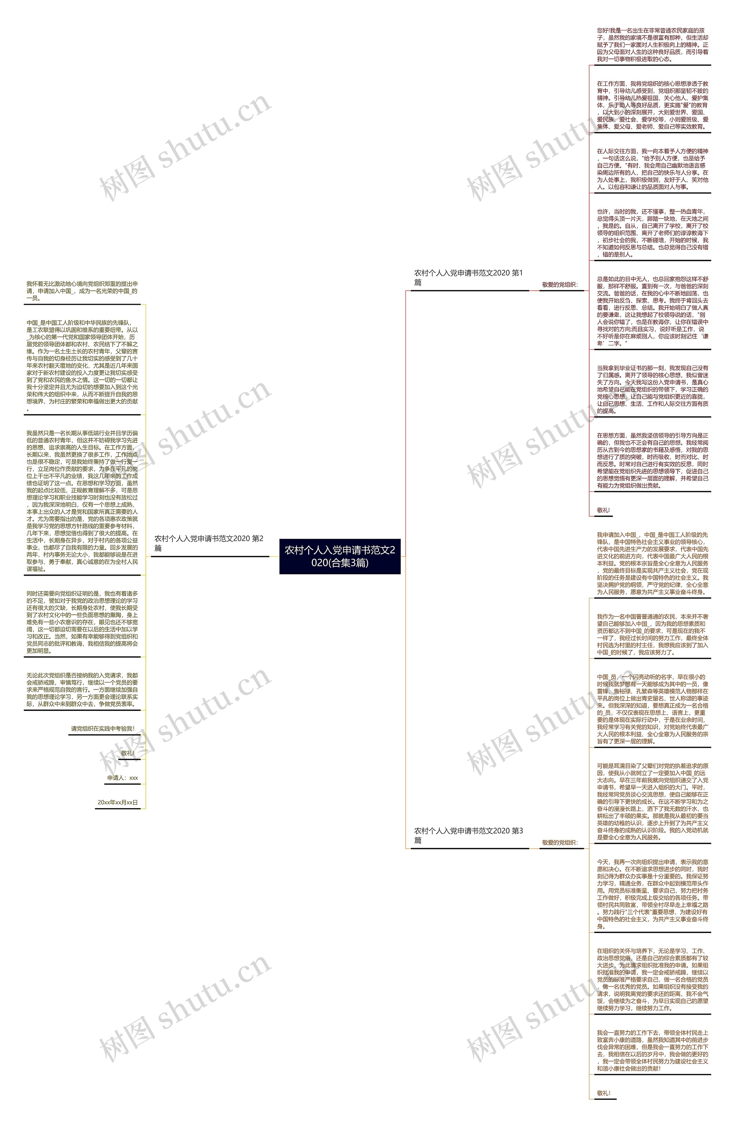 农村个人入党申请书范文2020(合集3篇)思维导图