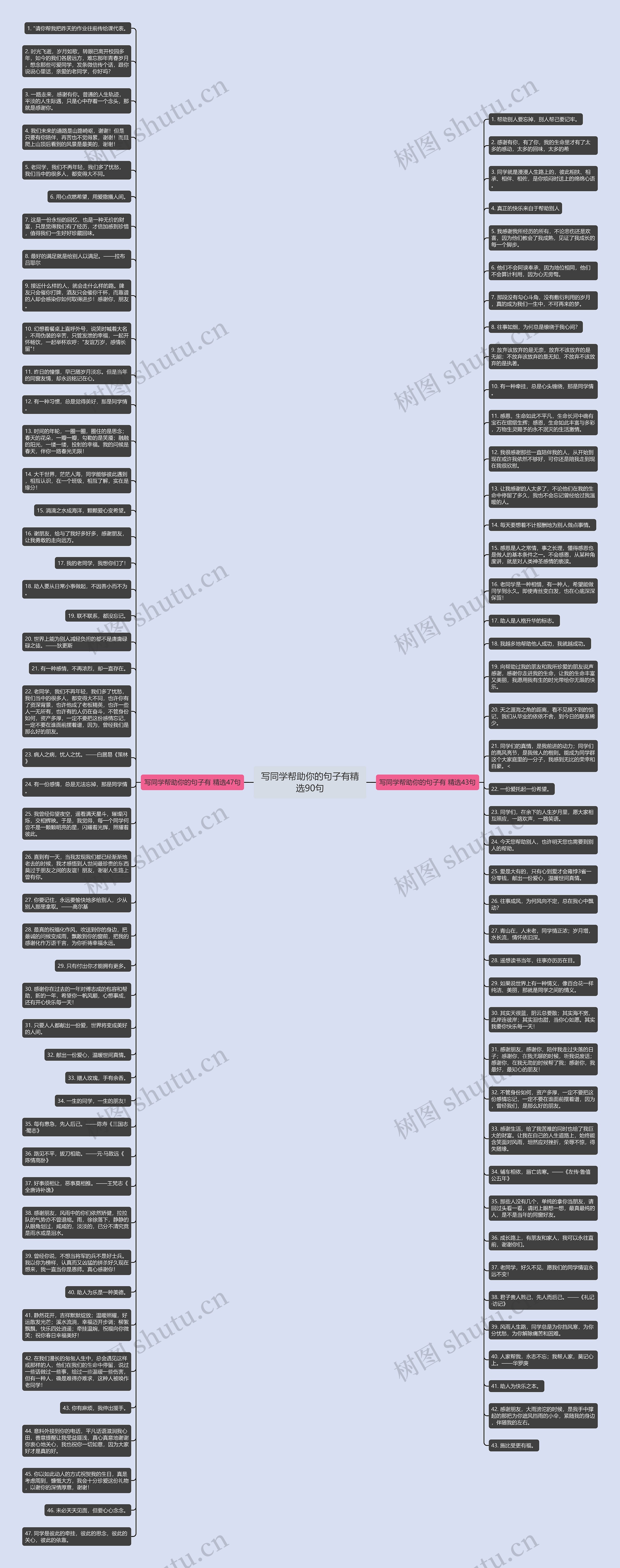 写同学帮助你的句子有精选90句思维导图