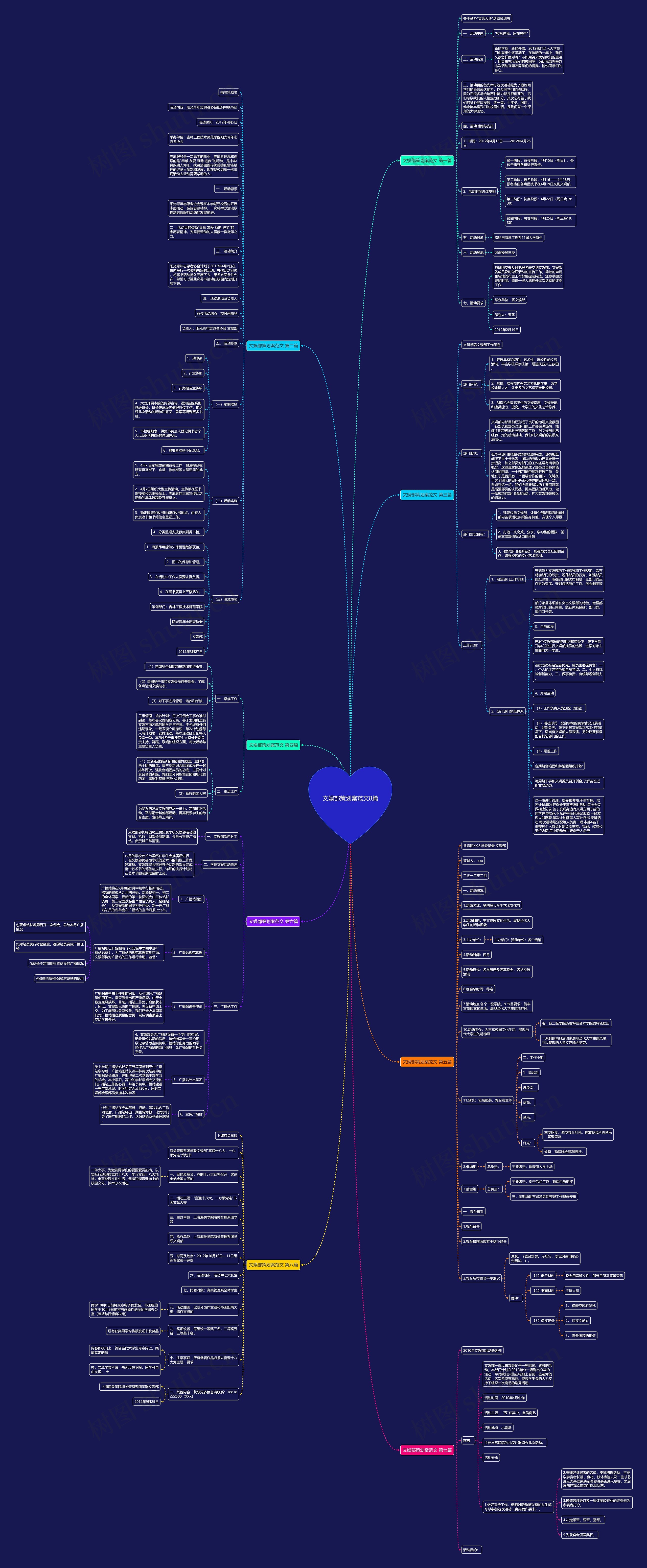 文娱部策划案范文8篇思维导图