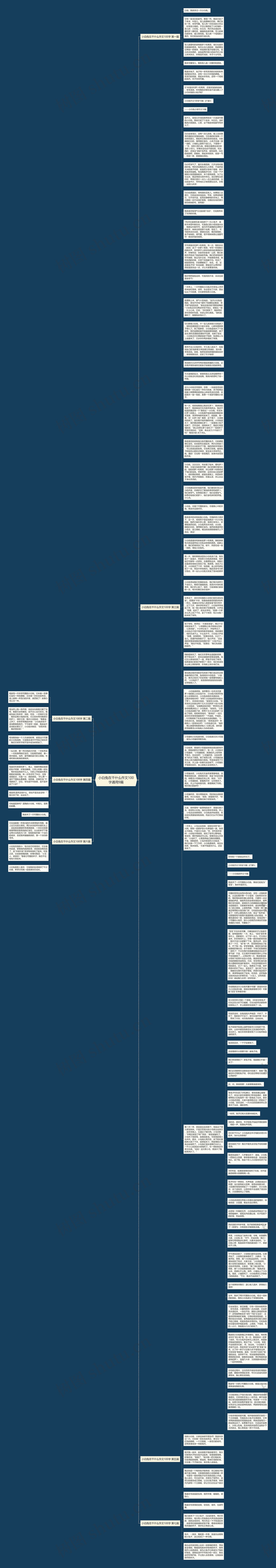 小白兔在干什么作文100字通用9篇思维导图