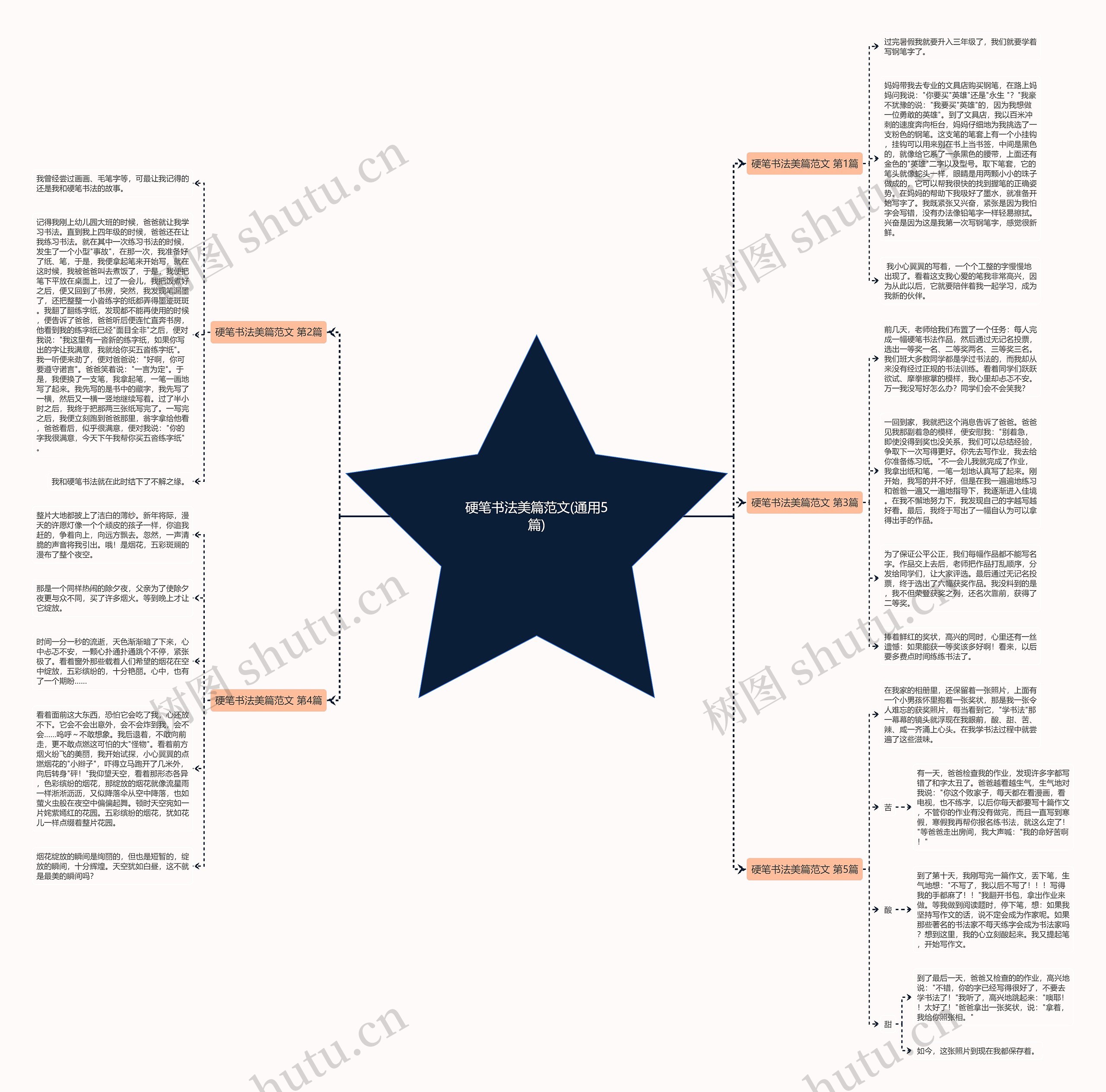硬笔书法美篇范文(通用5篇)思维导图