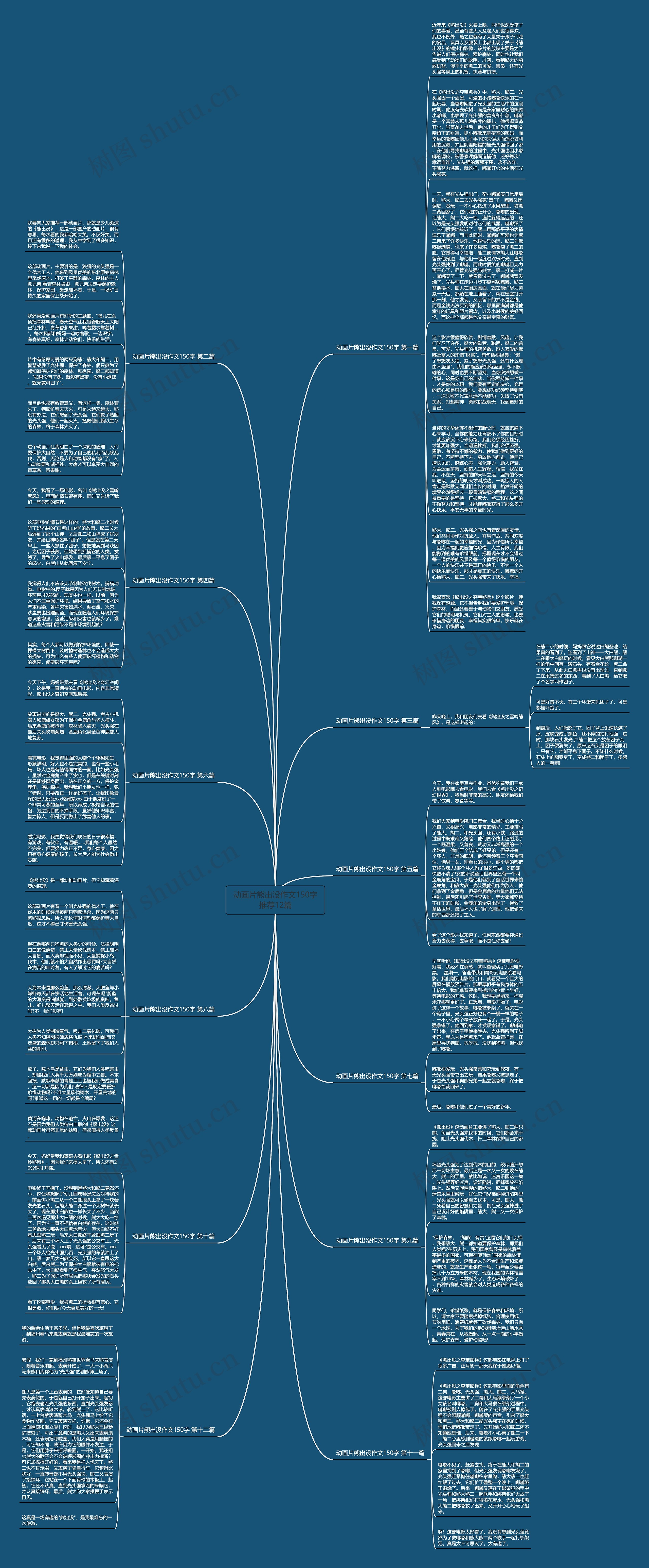 动画片熊出没作文150字推荐12篇思维导图