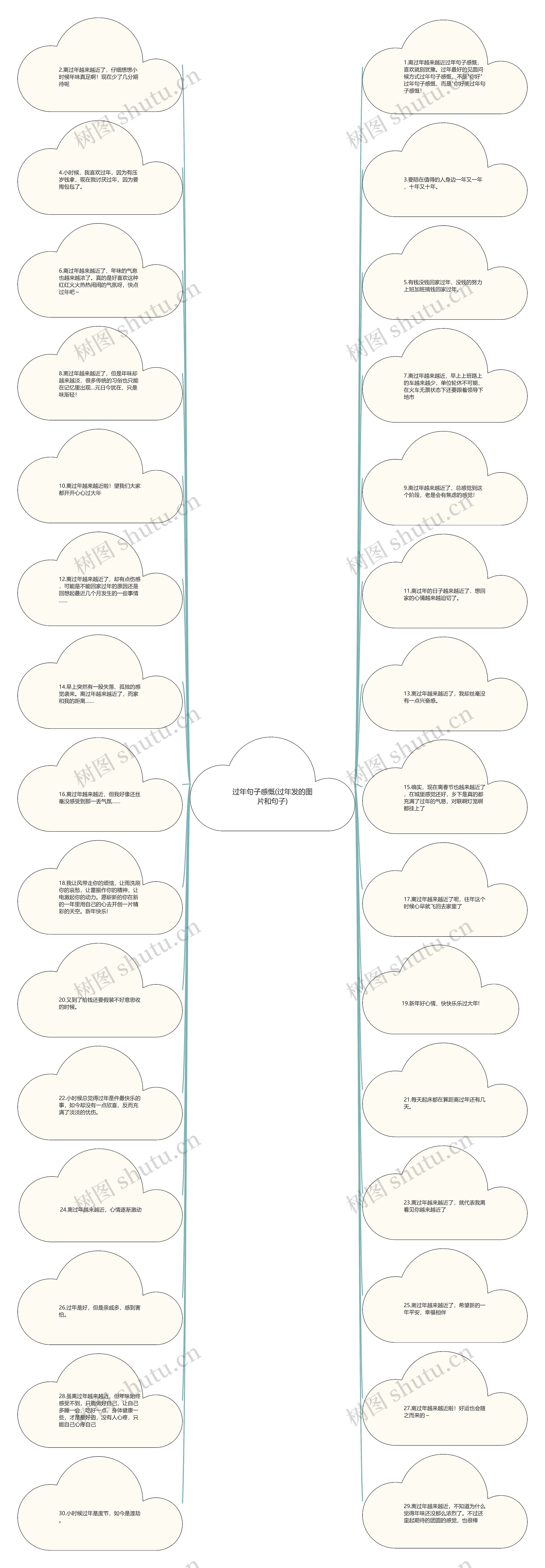 过年句子感慨(过年发的图片和句子)思维导图