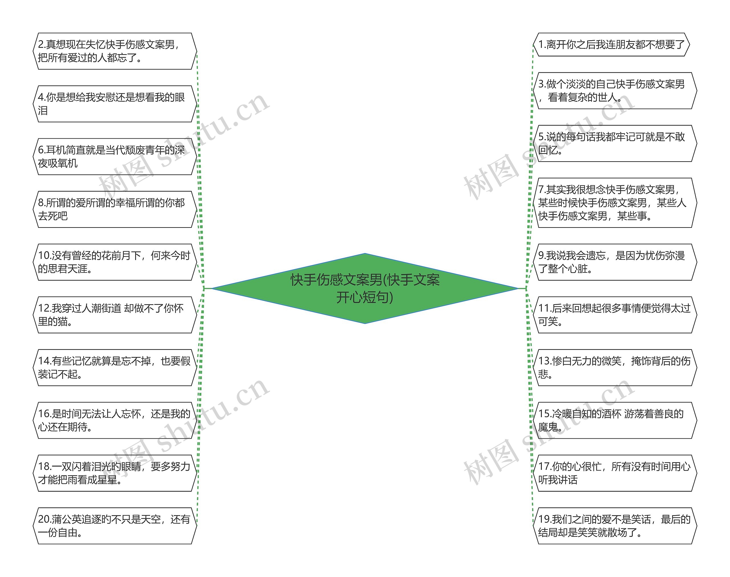 快手伤感文案男(快手文案开心短句) 快手伤感文案男(快手文案开心短句)