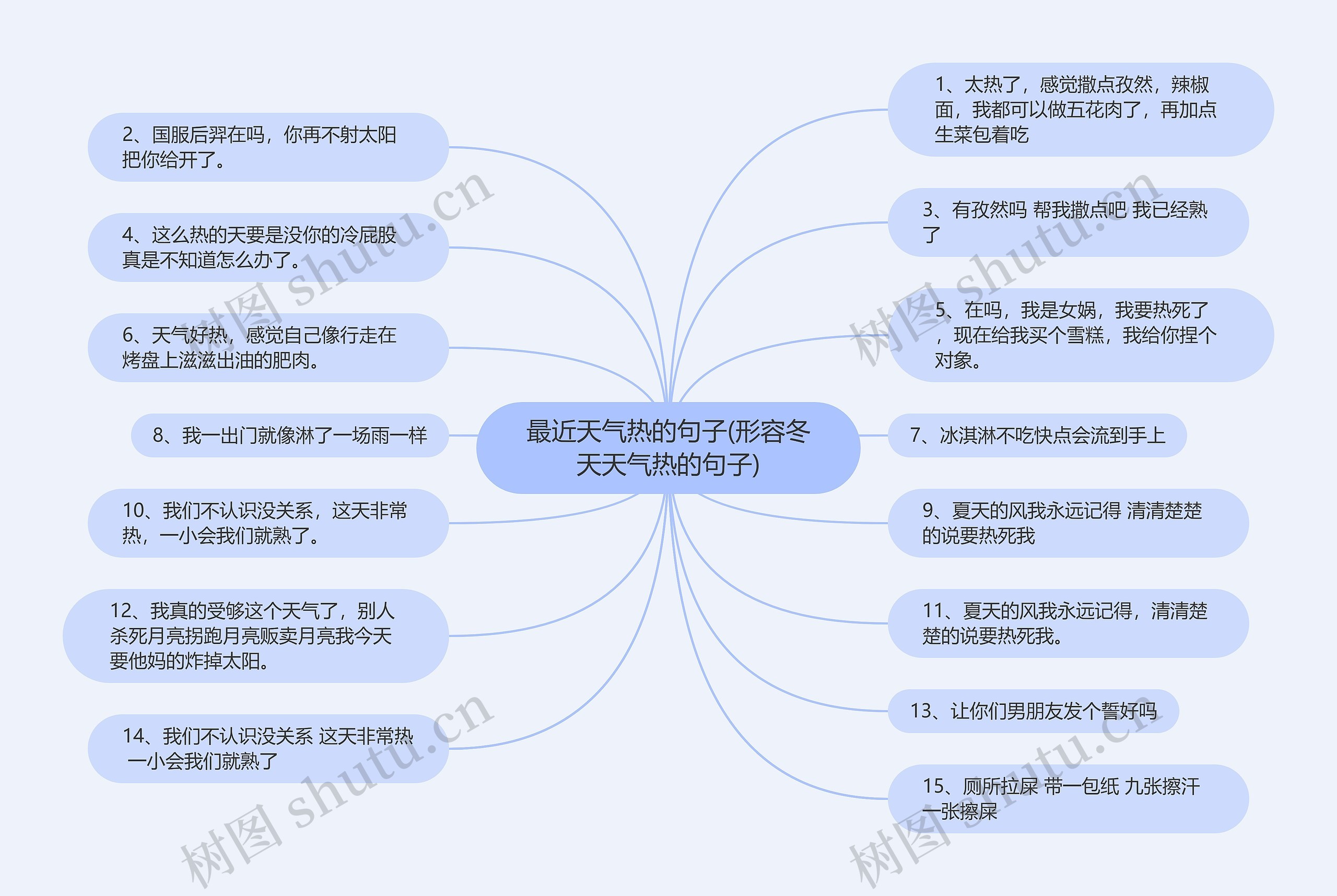 最近天气热的句子(形容冬天天气热的句子)思维导图