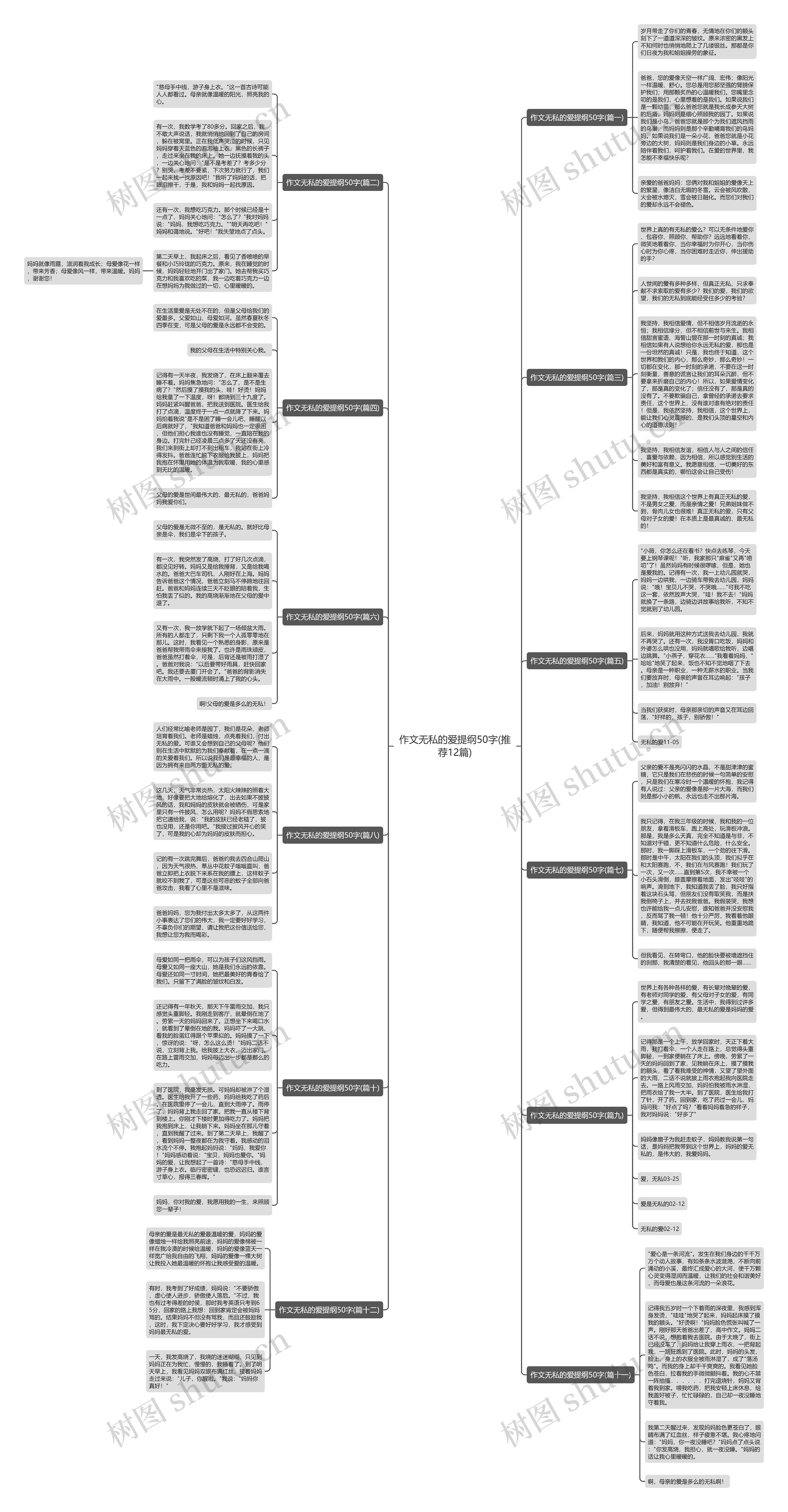 作文无私的爱提纲50字(推荐12篇)思维导图