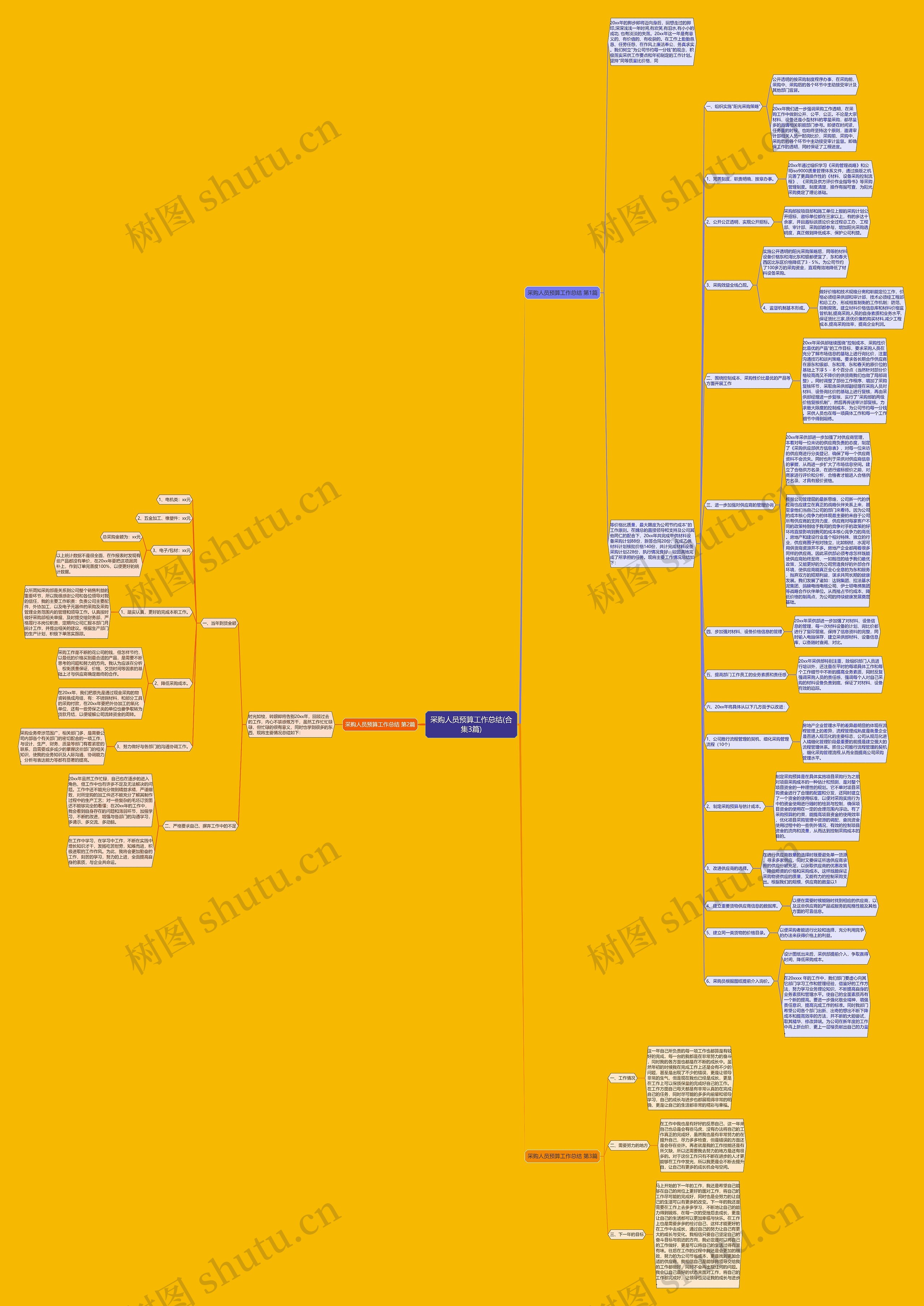 采购人员预算工作总结(合集3篇) 采购人员预算工作总结(合集3篇)