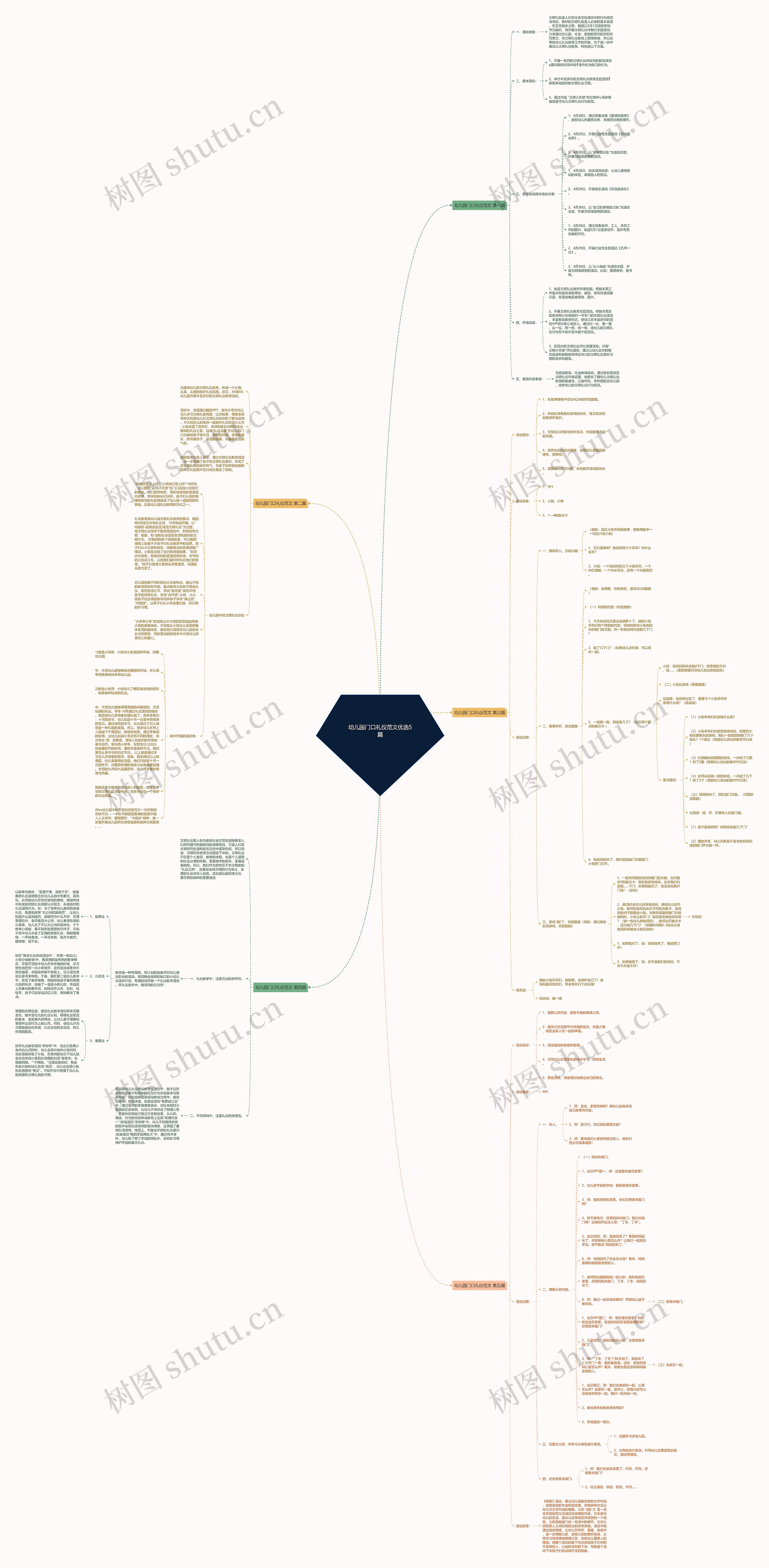 幼儿园门口礼仪范文优选5篇思维导图