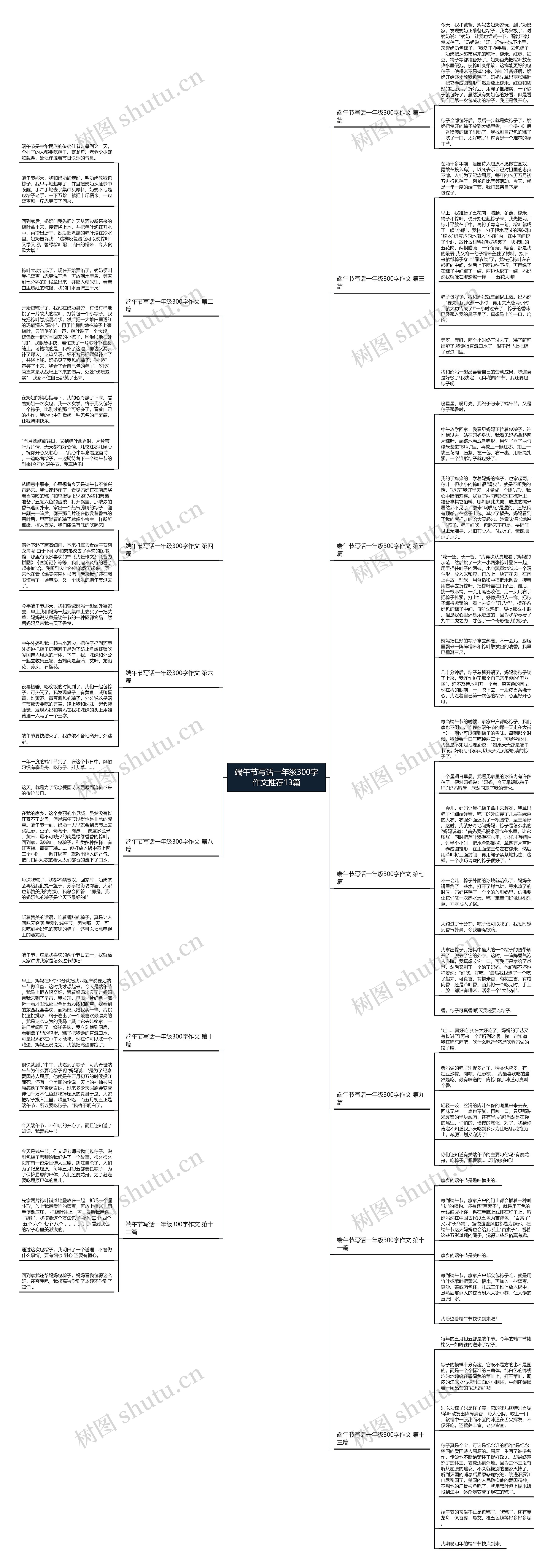 端午节写话一年级300字作文推荐13篇思维导图